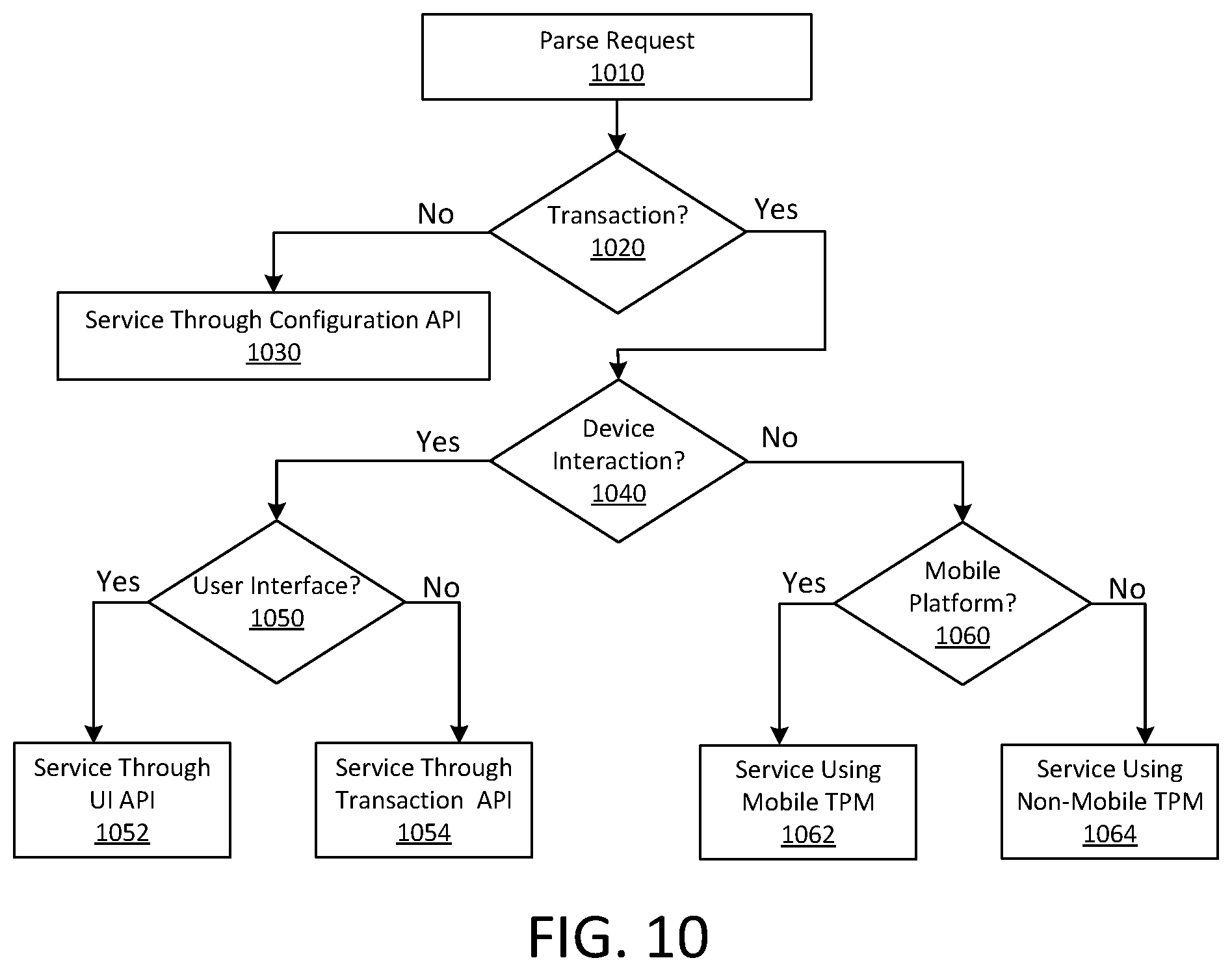 Patent US12333508 Figure 9 – Systems and methods for uniform, cross platform transactions