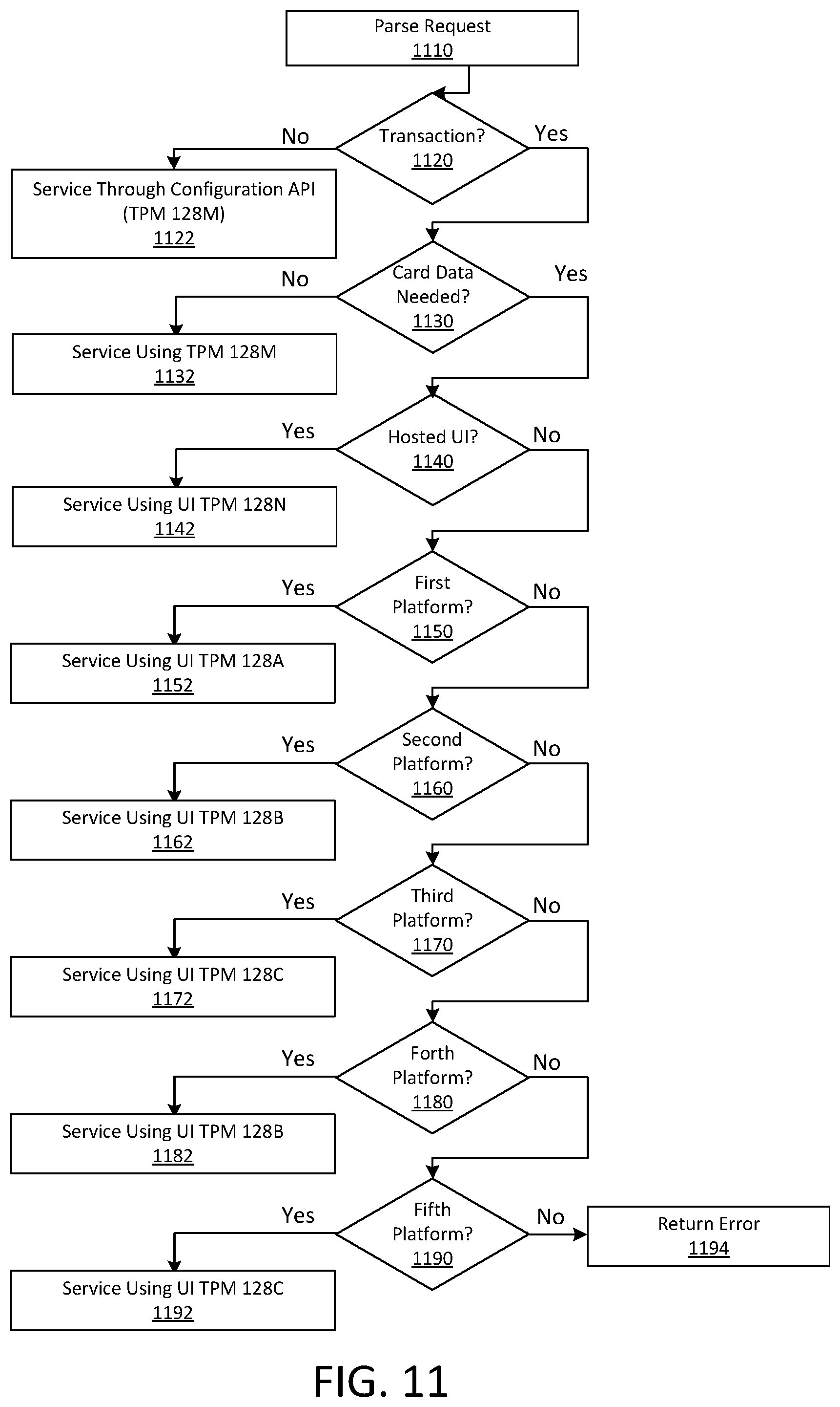 Patent US12333508 Figure 10 – Systems and methods for uniform, cross platform transactions