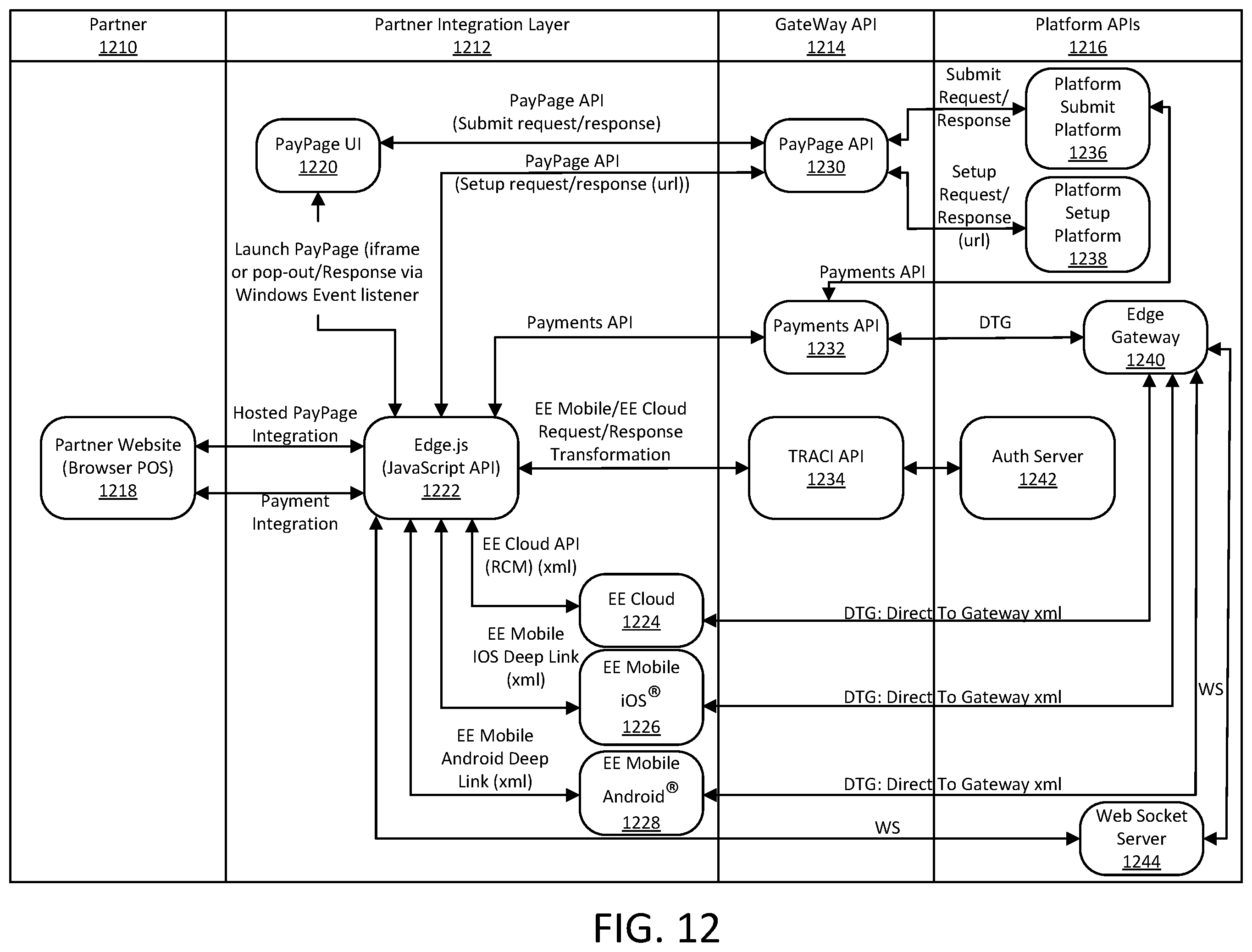 Patent US12333508 Figure 11 – Systems and methods for uniform, cross platform transactions