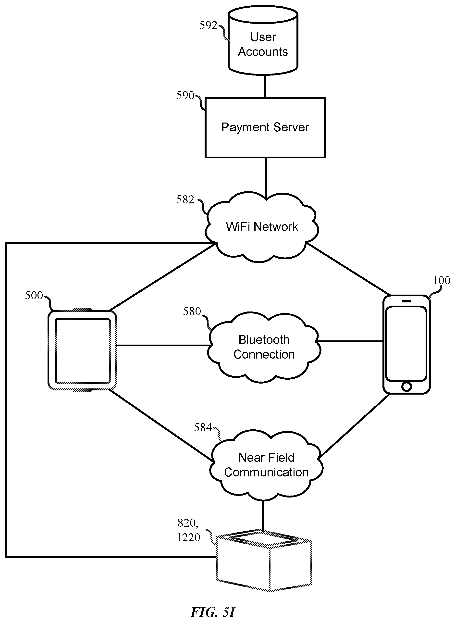 Patent US12333509 Figure 15 – User interface for loyalty accounts and private label accounts for a wearable device