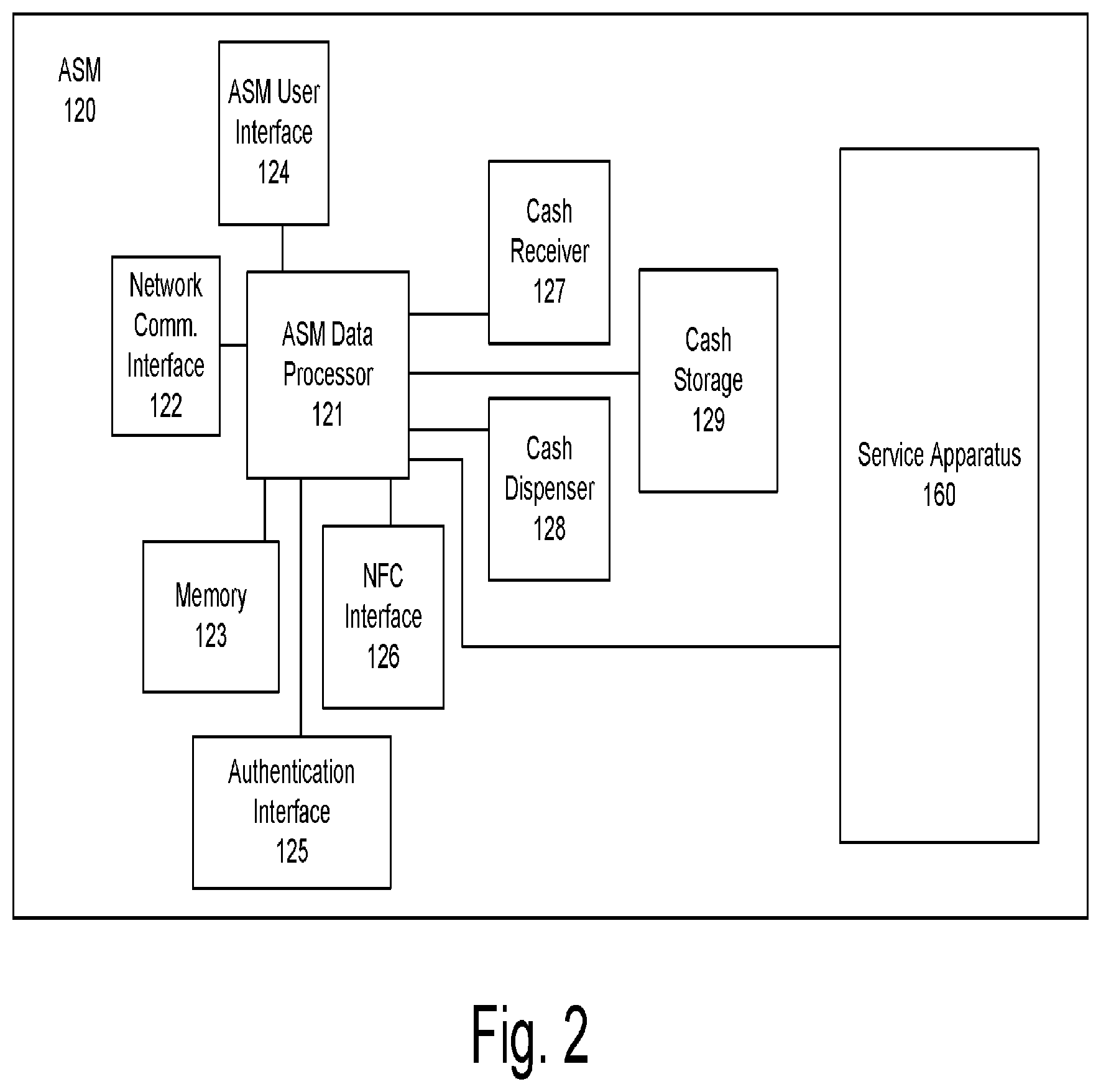 Patent US12333510 Figure 2 – System and method for activating a beacon-based service location application