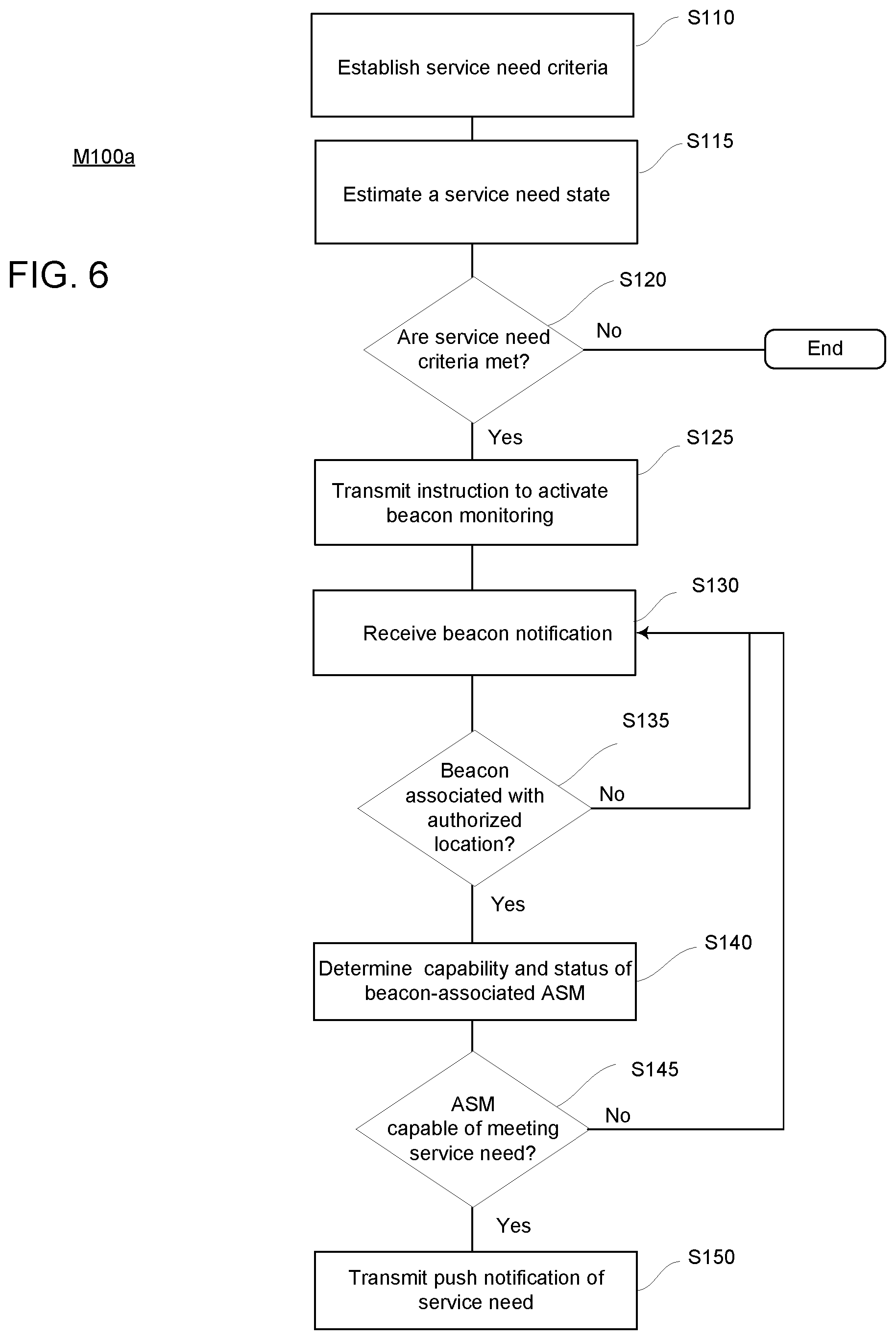 Patent US12333510 Figure 6 – System and method for activating a beacon-based service location application