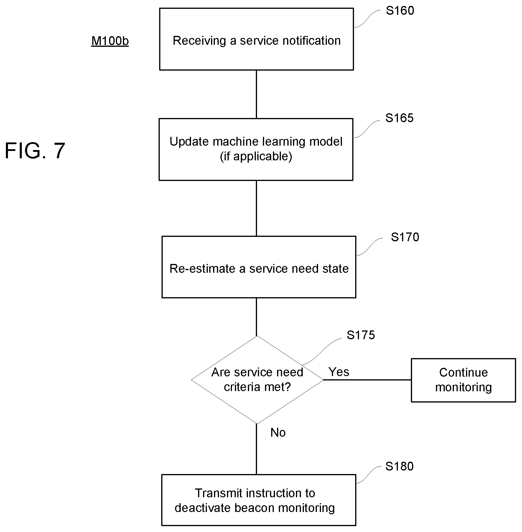 Patent US12333510 Figure 7 – System and method for activating a beacon-based service location application