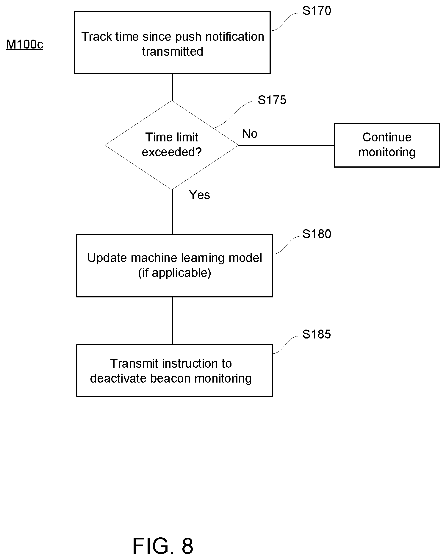 Patent US12333510 Figure 8 – System and method for activating a beacon-based service location application