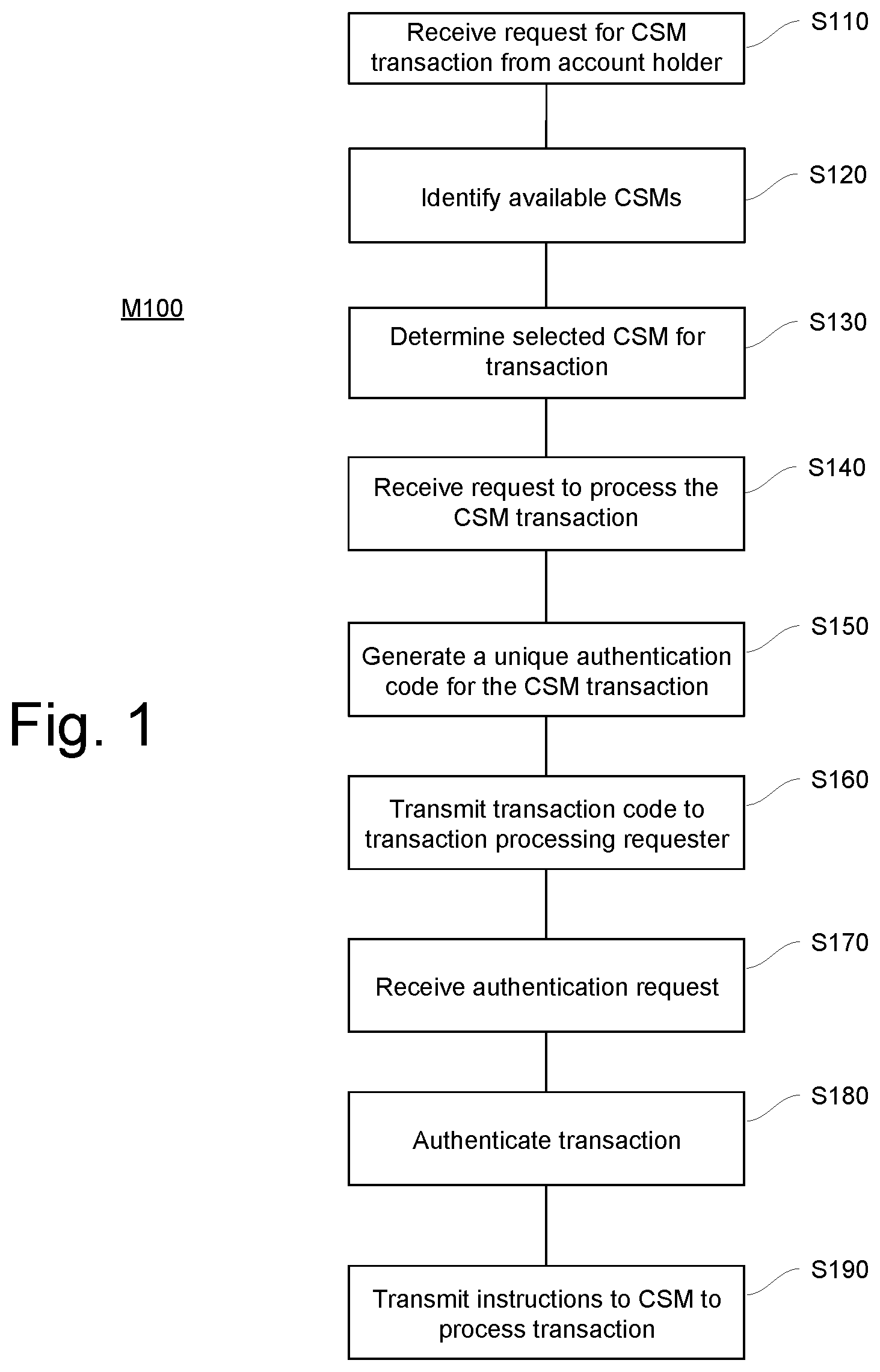Patent US12333511 Figure 1 – System and method for managing a network of cash service machines