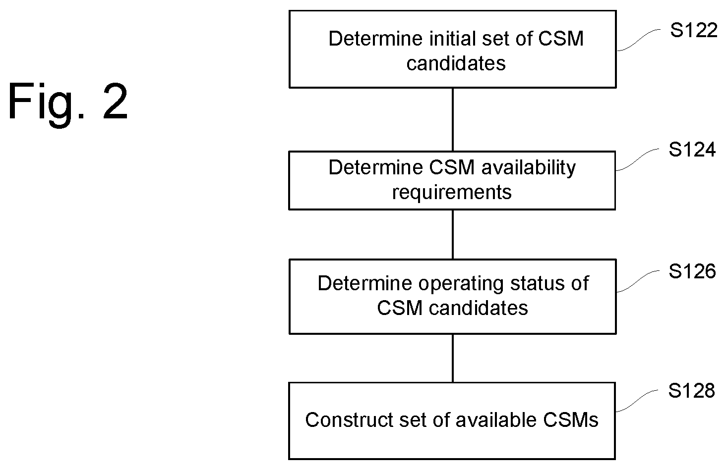 Patent US12333511 Figure 2 – System and method for managing a network of cash service machines