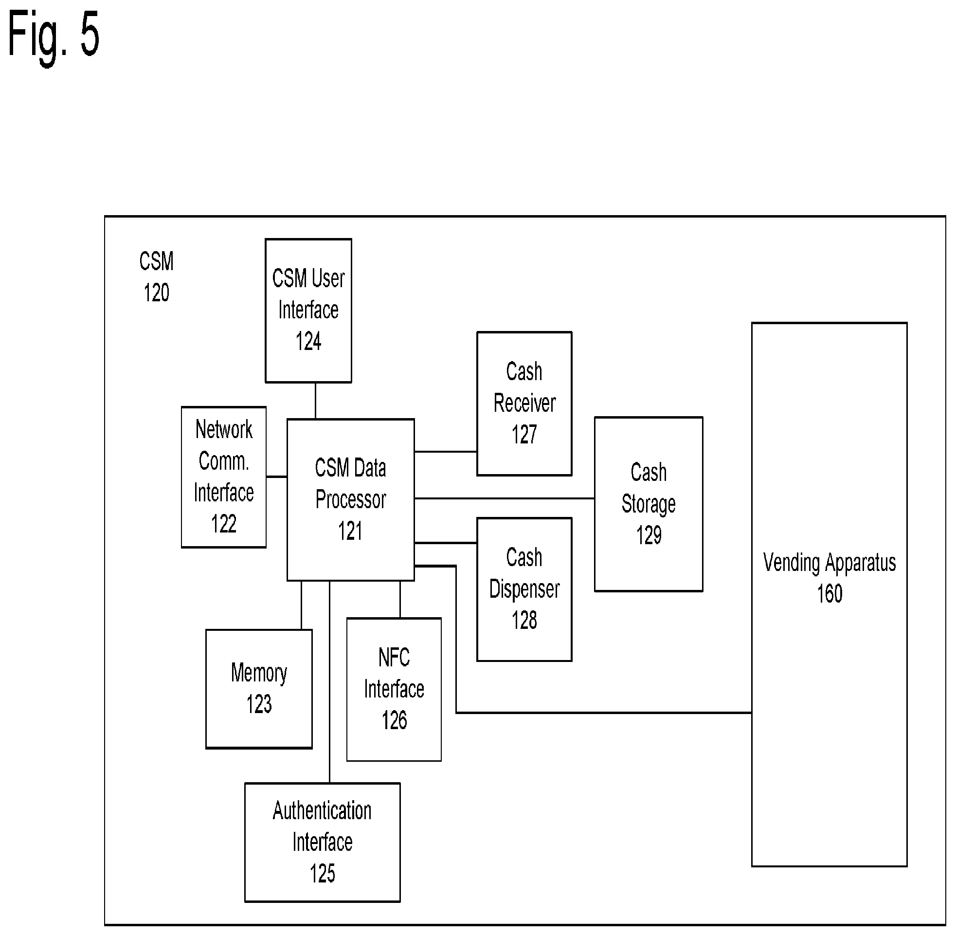 Patent US12333511 Figure 5 – System and method for managing a network of cash service machines