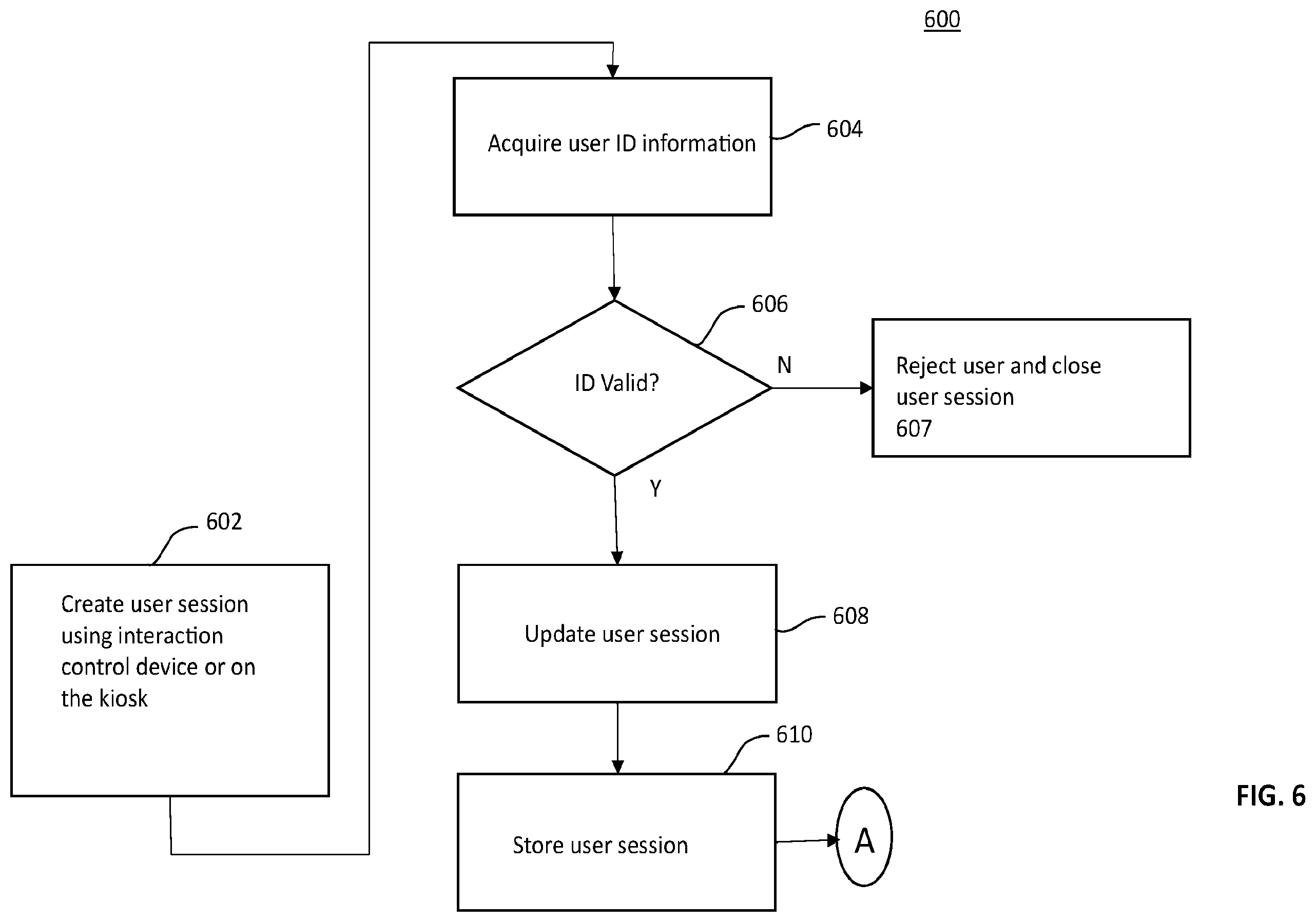 Patent US12333513 Figure 7 – Low-cost computerized kiosks for remote collection of electronic devices for value