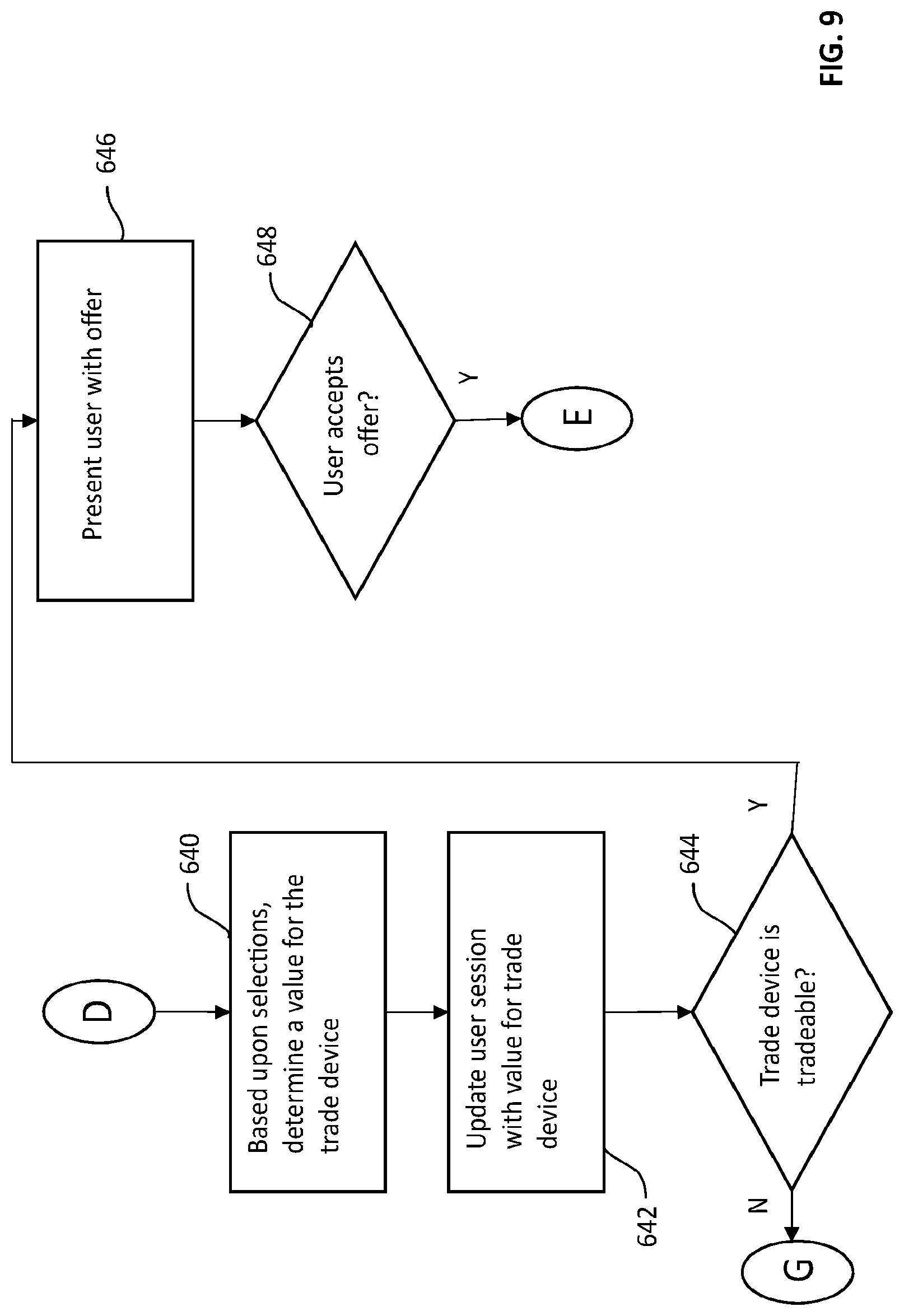 Patent US12333513 Figure 10 – Low-cost computerized kiosks for remote collection of electronic devices for value