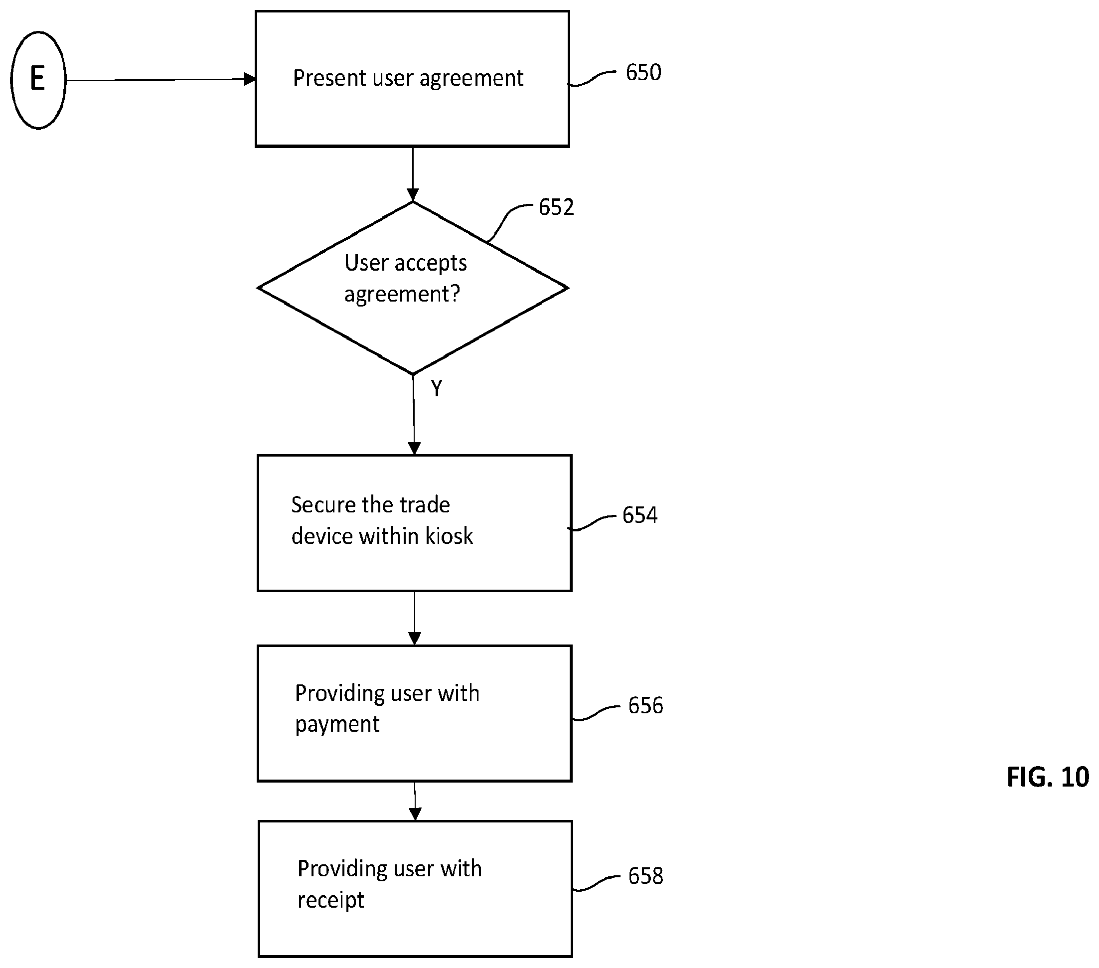 Patent US12333513 Figure 11 – Low-cost computerized kiosks for remote collection of electronic devices for value