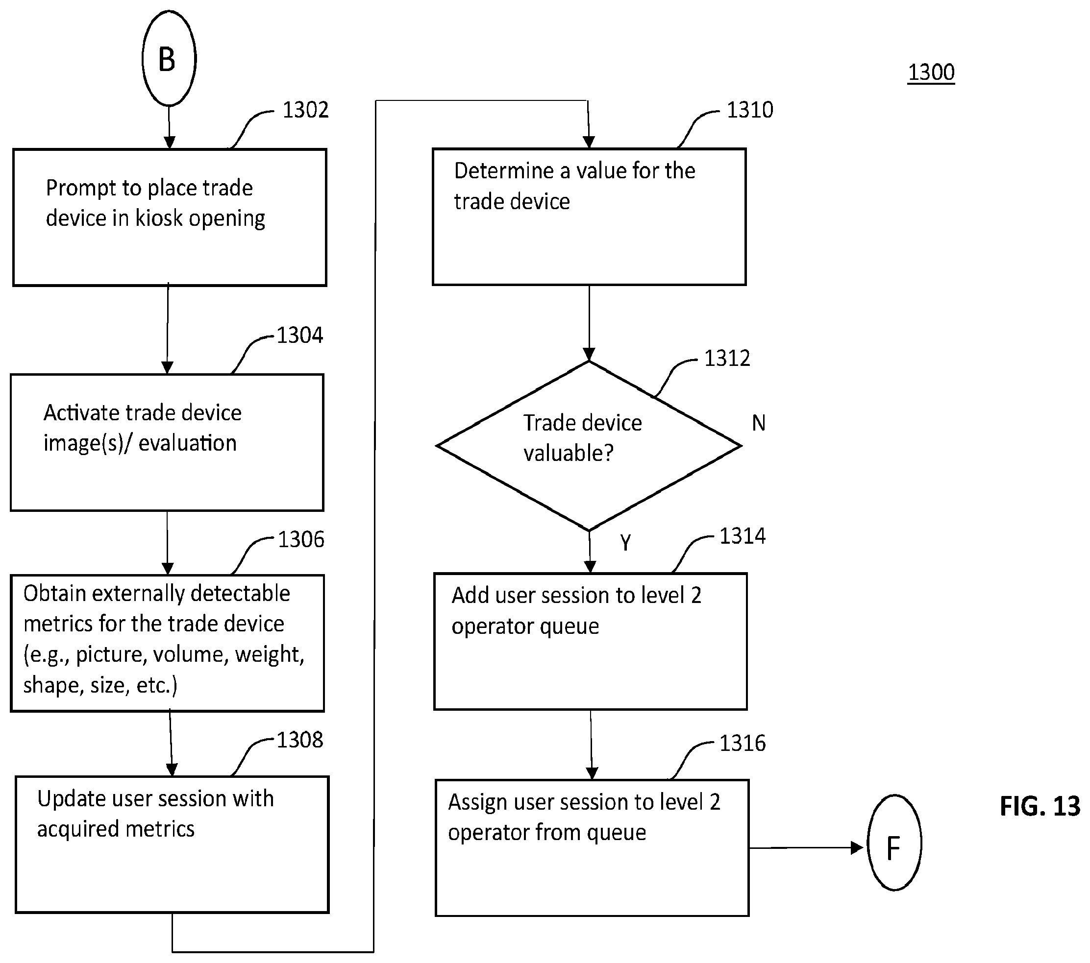 Patent US12333513 Figure 14 – Low-cost computerized kiosks for remote collection of electronic devices for value
