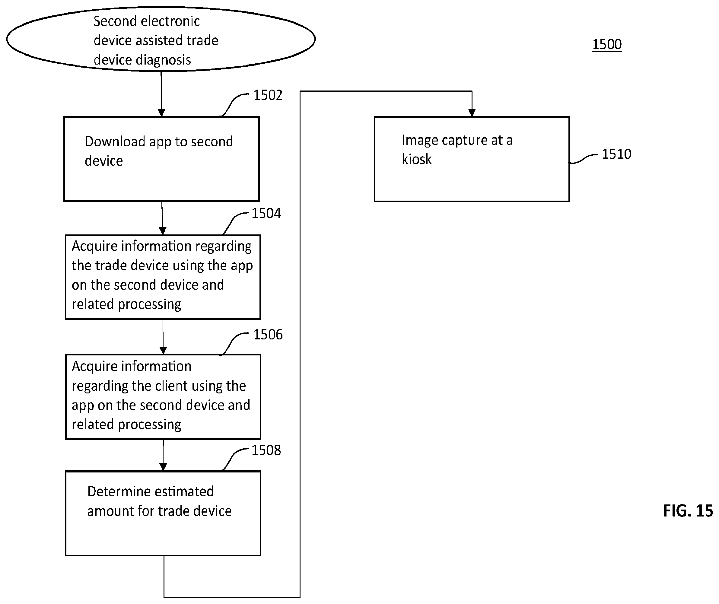 Patent US12333513 Figure 16 – Low-cost computerized kiosks for remote collection of electronic devices for value