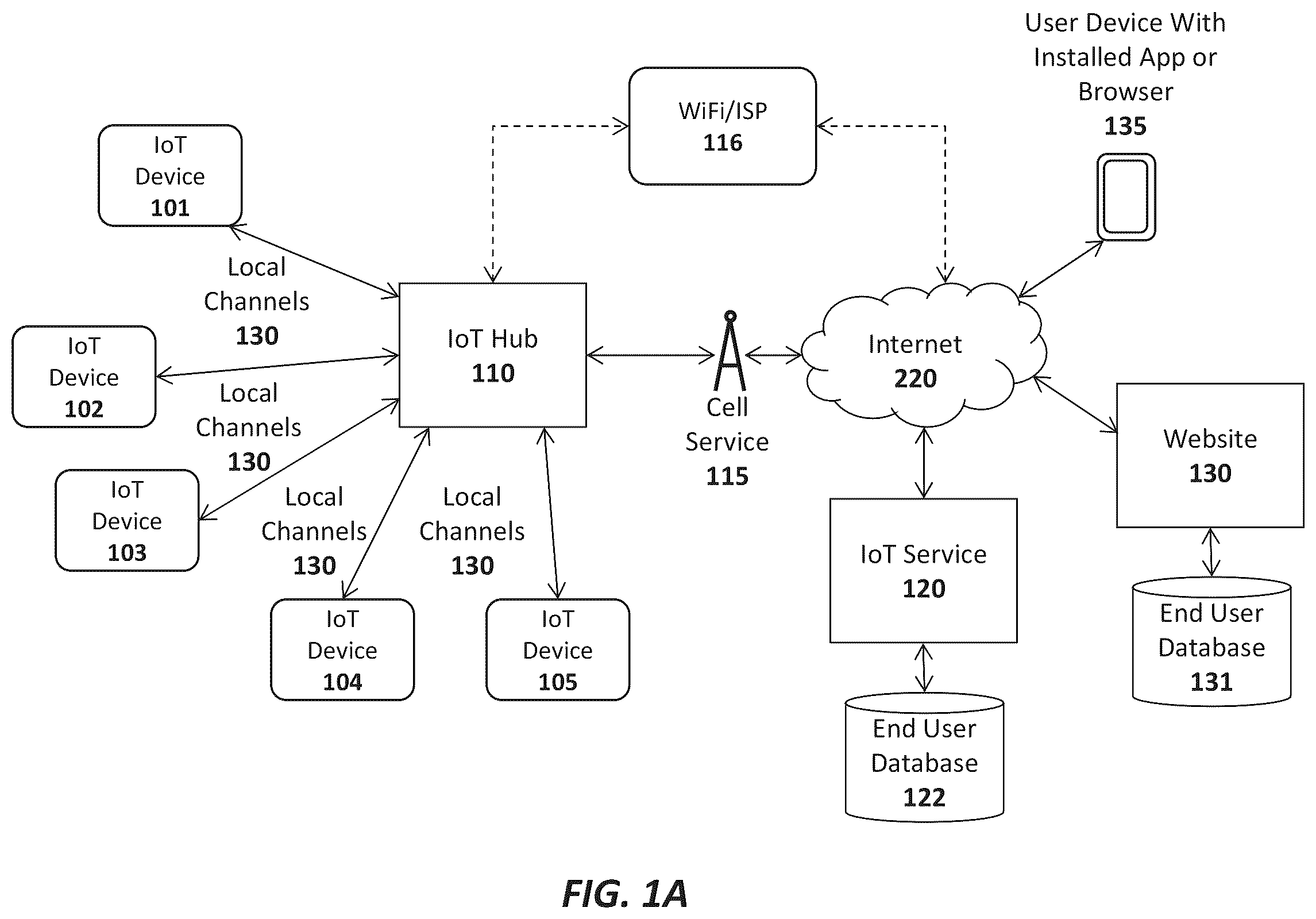 Patent US12333514 Figure 1 – Apparatus and method for activation and deactivation of devices to prevent unauthorized acquisition and use