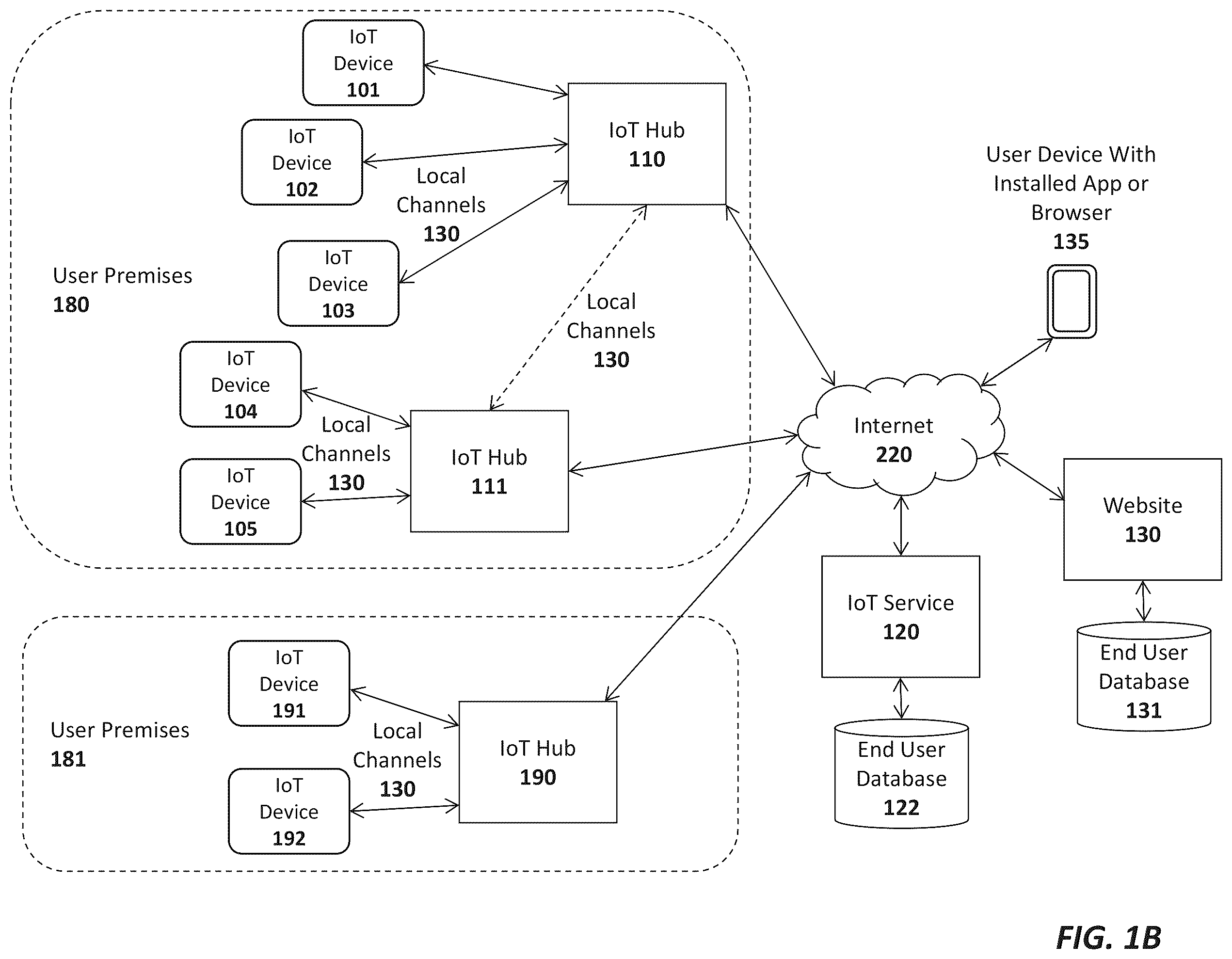 Patent US12333514 Figure 2 – Apparatus and method for activation and deactivation of devices to prevent unauthorized acquisition and use
