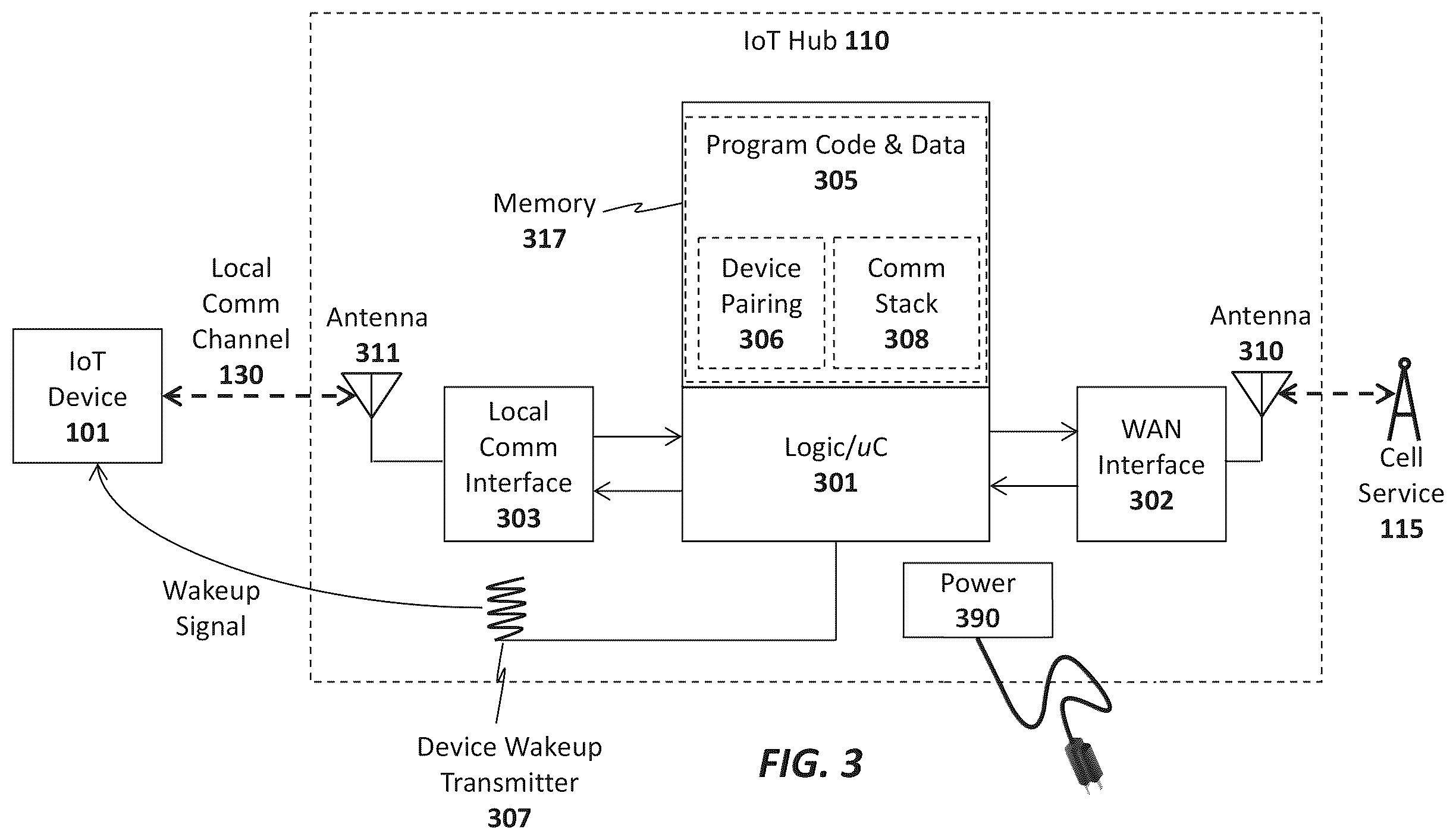 Patent US12333514 Figure 4 – Apparatus and method for activation and deactivation of devices to prevent unauthorized acquisition and use