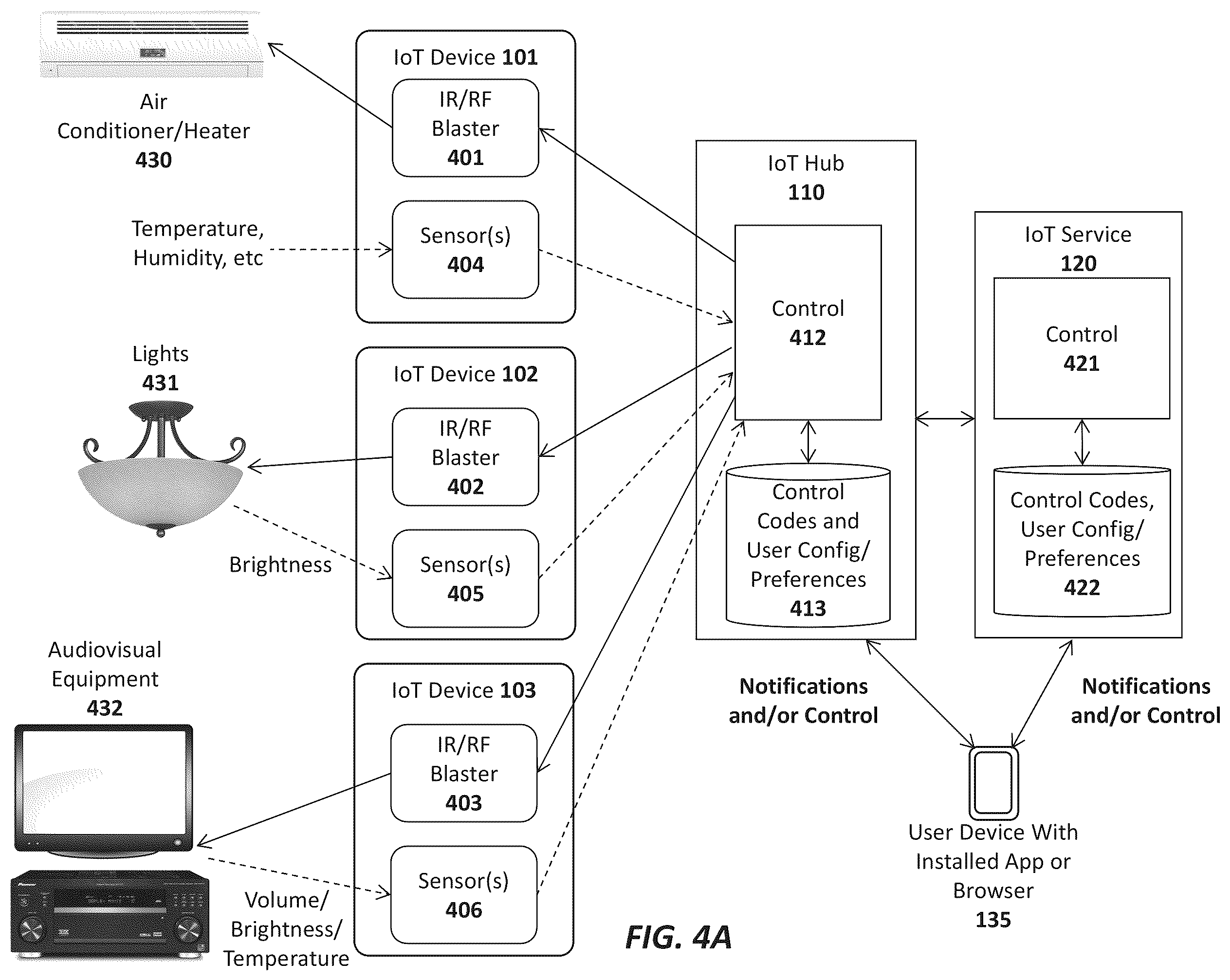 Patent US12333514 Figure 5 – Apparatus and method for activation and deactivation of devices to prevent unauthorized acquisition and use