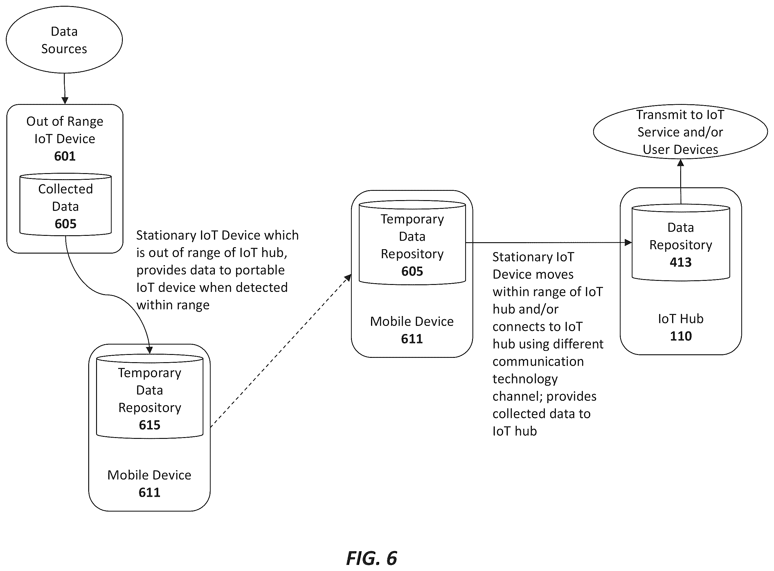 Patent US12333514 Figure 8 – Apparatus and method for activation and deactivation of devices to prevent unauthorized acquisition and use