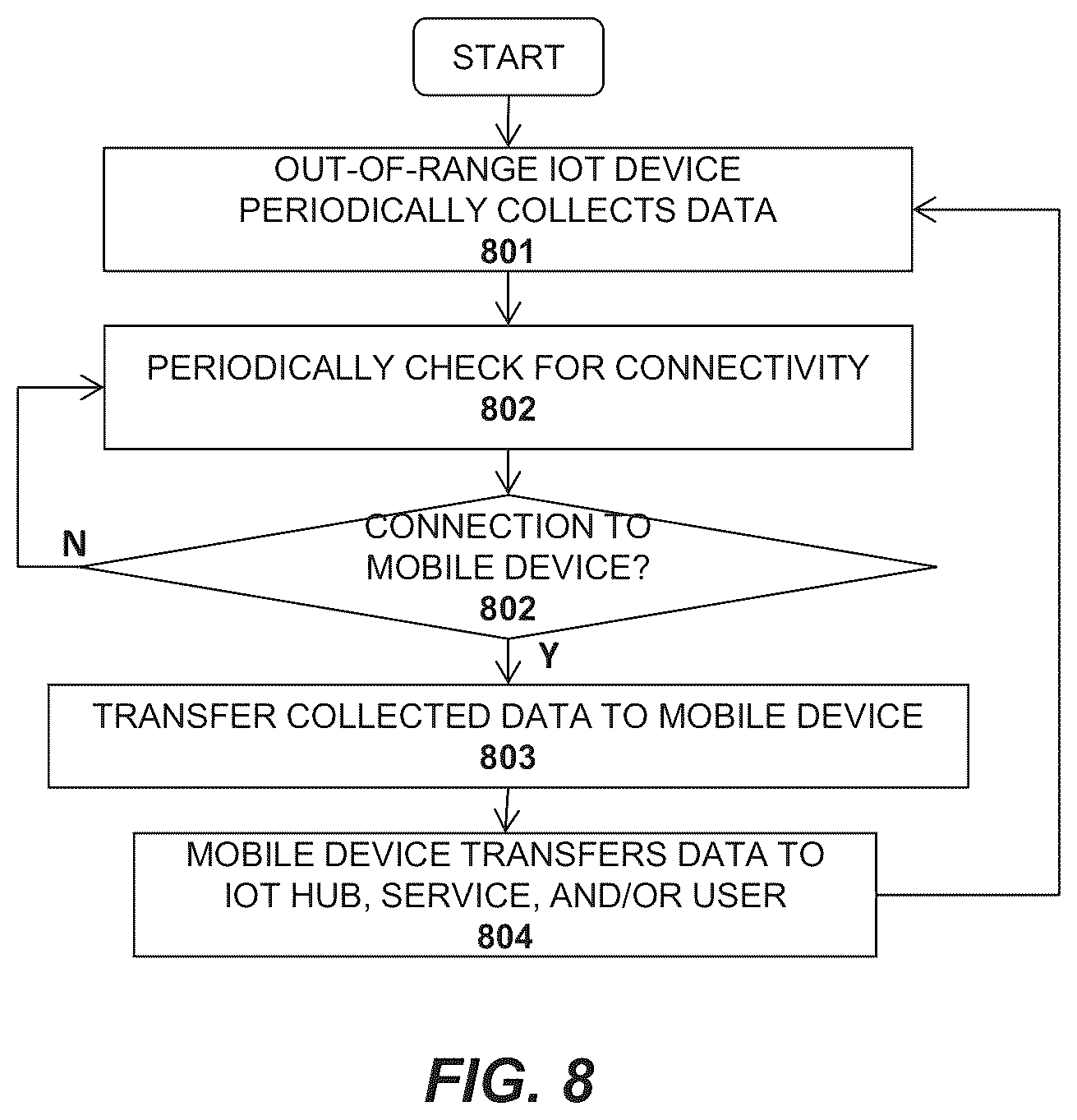 Patent US12333514 Figure 10 – Apparatus and method for activation and deactivation of devices to prevent unauthorized acquisition and use
