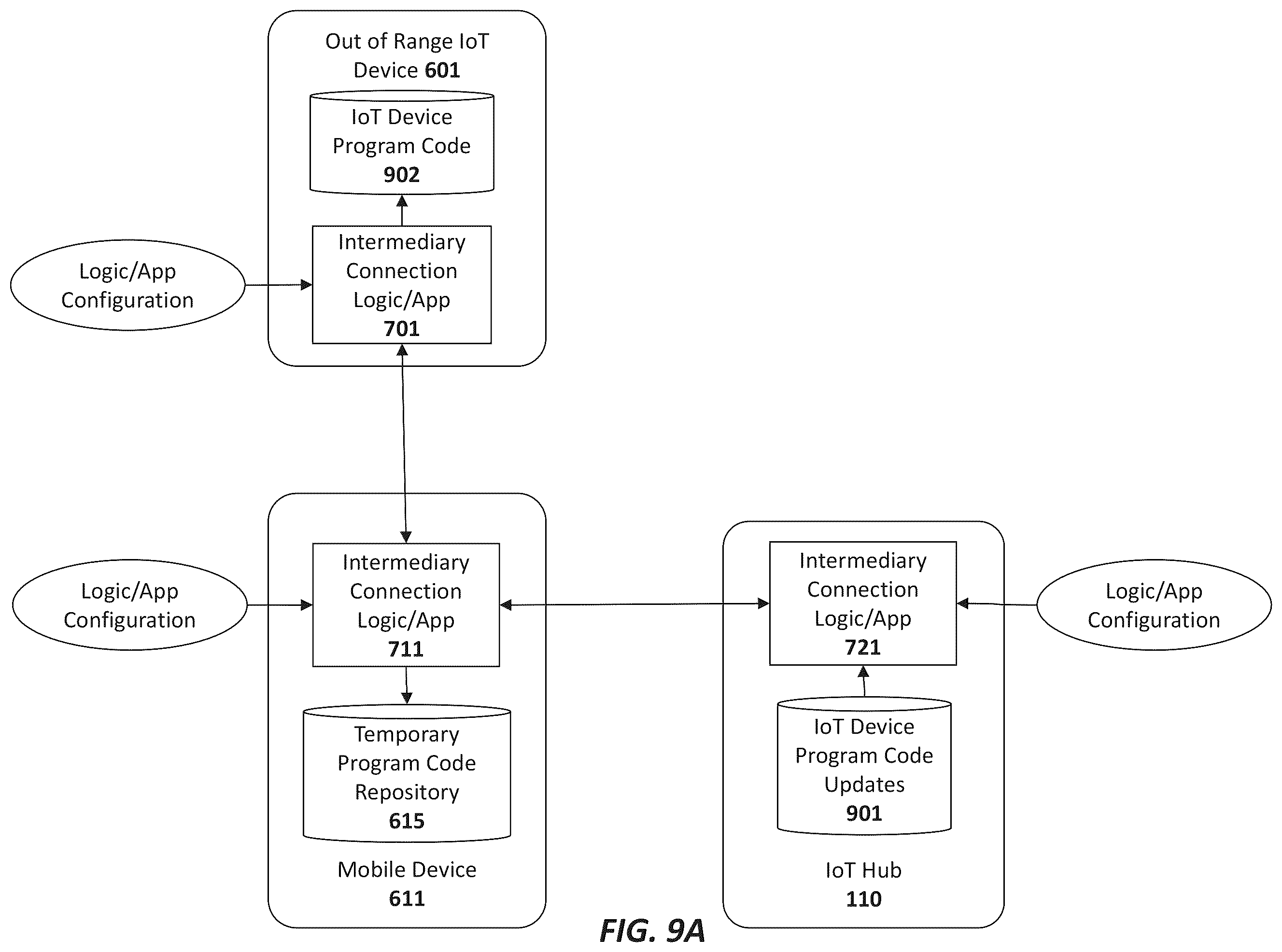 Patent US12333514 Figure 11 – Apparatus and method for activation and deactivation of devices to prevent unauthorized acquisition and use