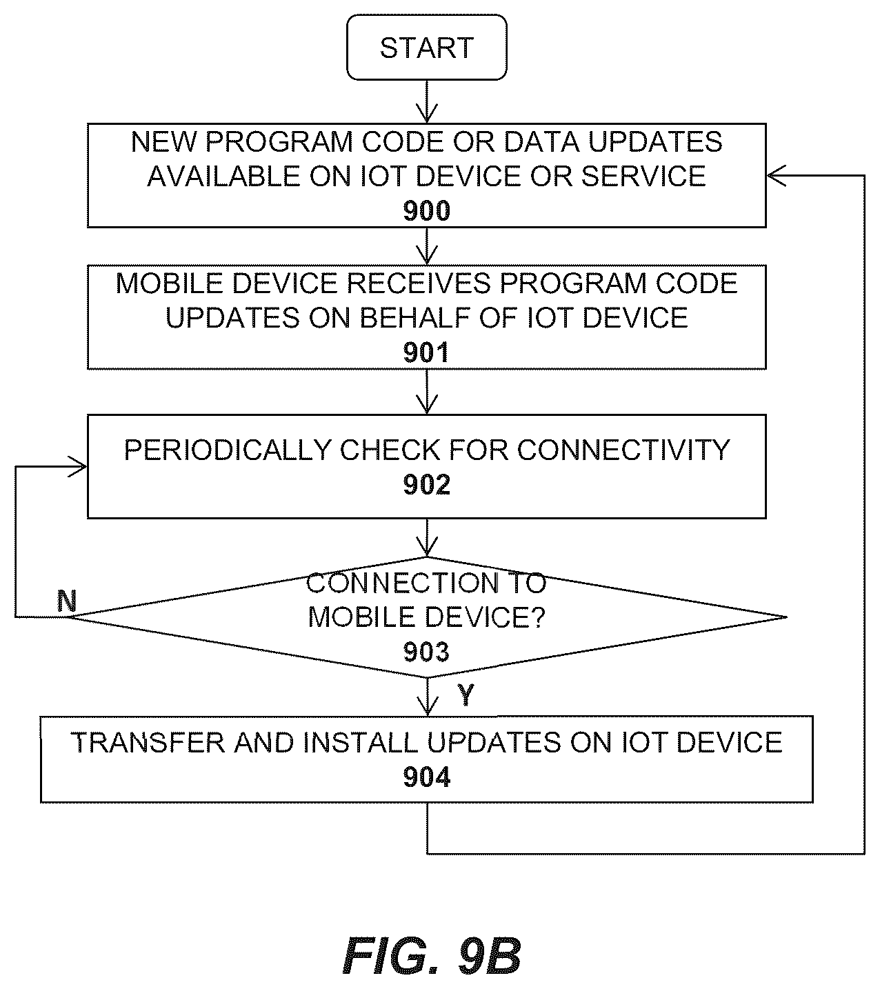 Patent US12333514 Figure 12 – Apparatus and method for activation and deactivation of devices to prevent unauthorized acquisition and use