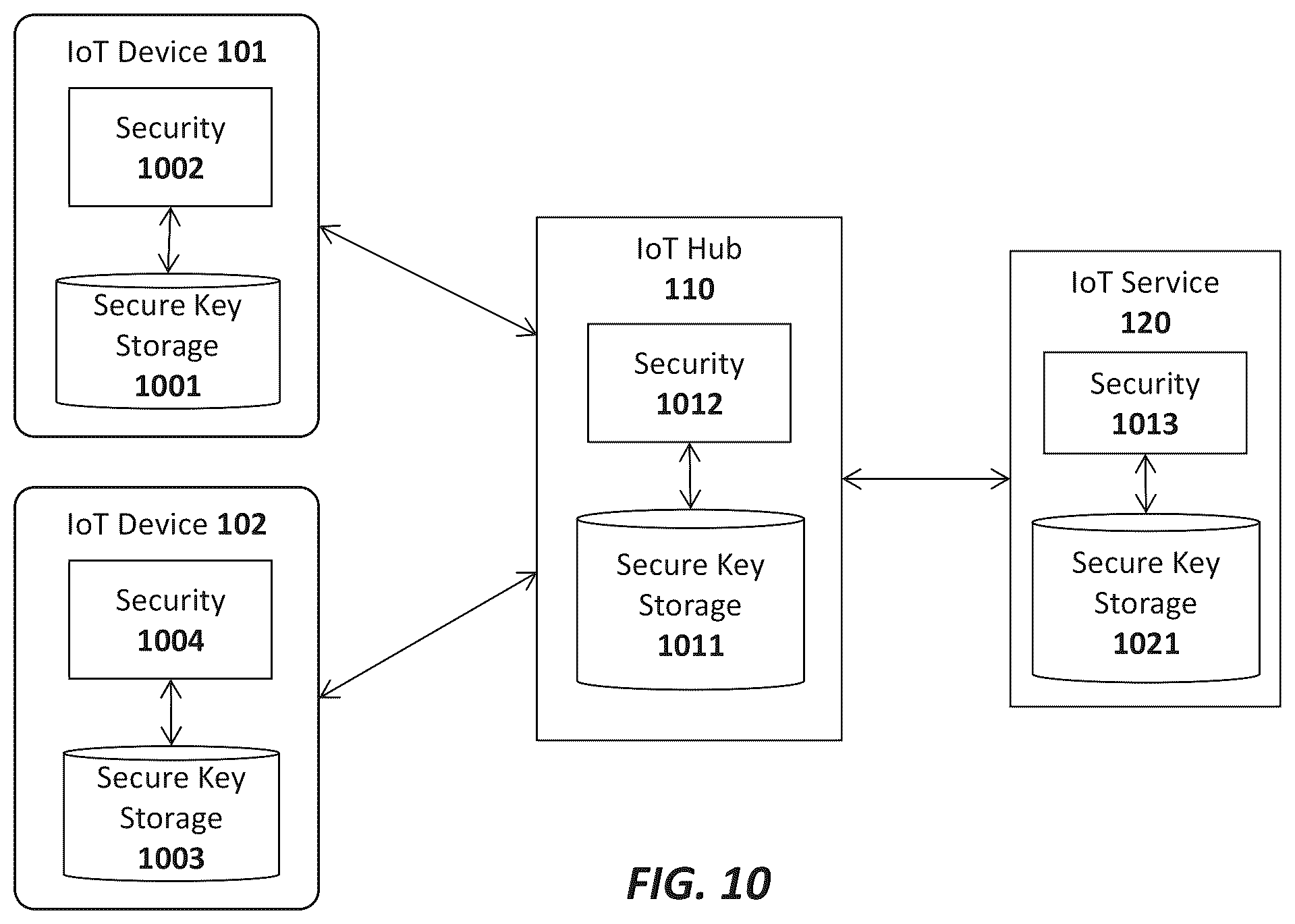 Patent US12333514 Figure 13 – Apparatus and method for activation and deactivation of devices to prevent unauthorized acquisition and use