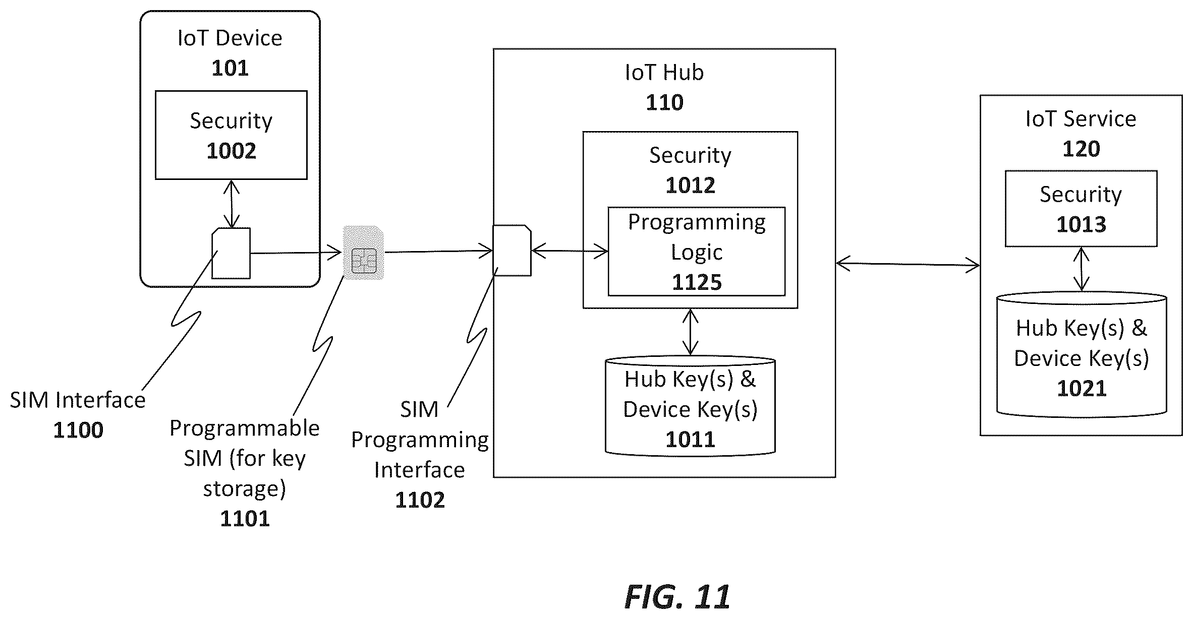 Patent US12333514 Figure 14 – Apparatus and method for activation and deactivation of devices to prevent unauthorized acquisition and use