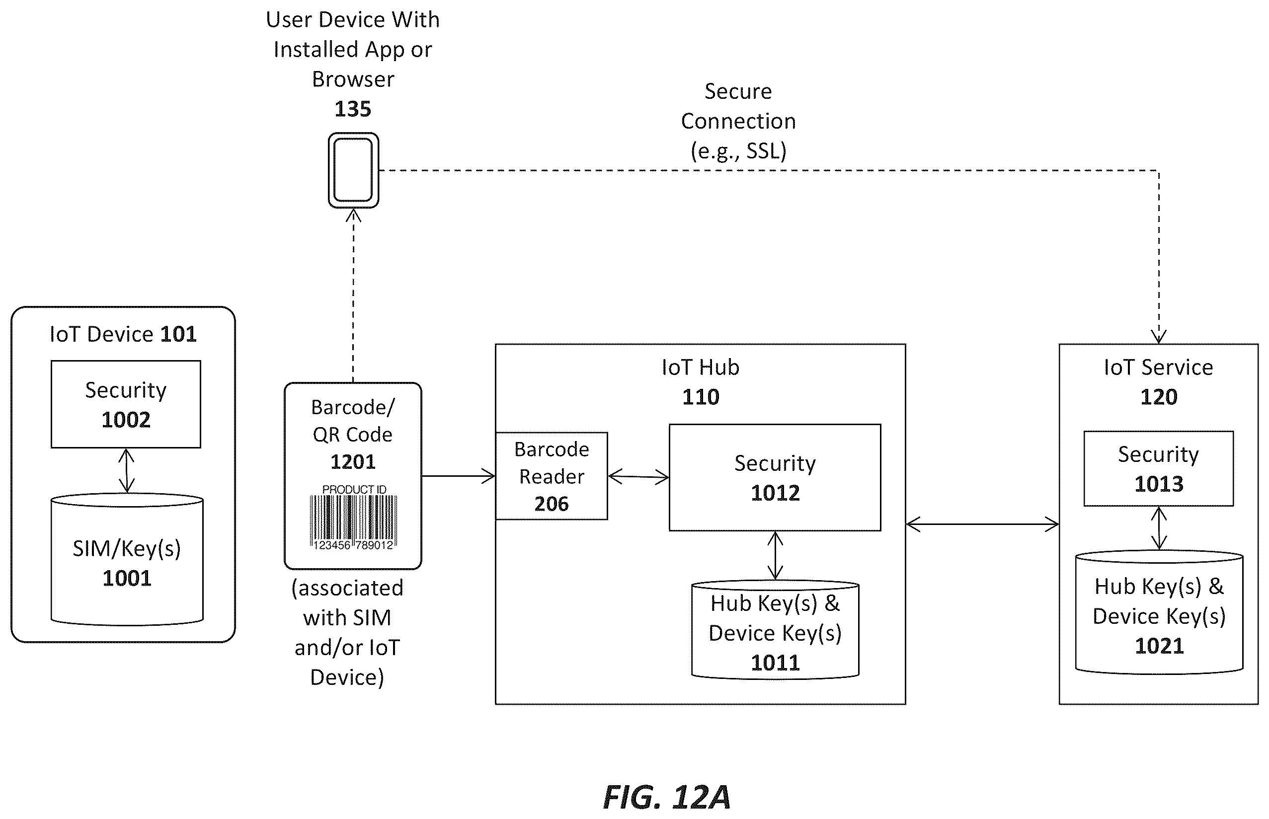 Patent US12333514 Figure 15 – Apparatus and method for activation and deactivation of devices to prevent unauthorized acquisition and use