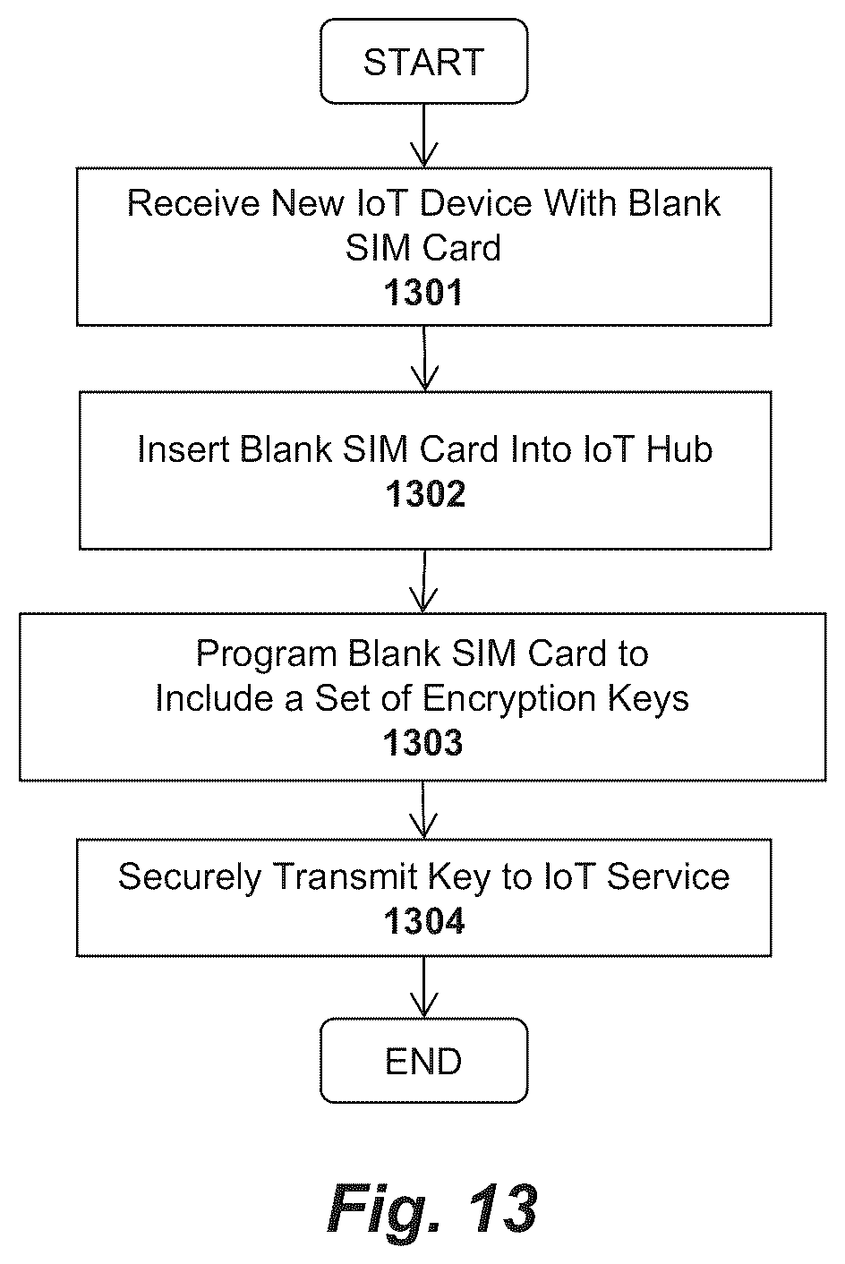 Patent US12333514 Figure 17 – Apparatus and method for activation and deactivation of devices to prevent unauthorized acquisition and use