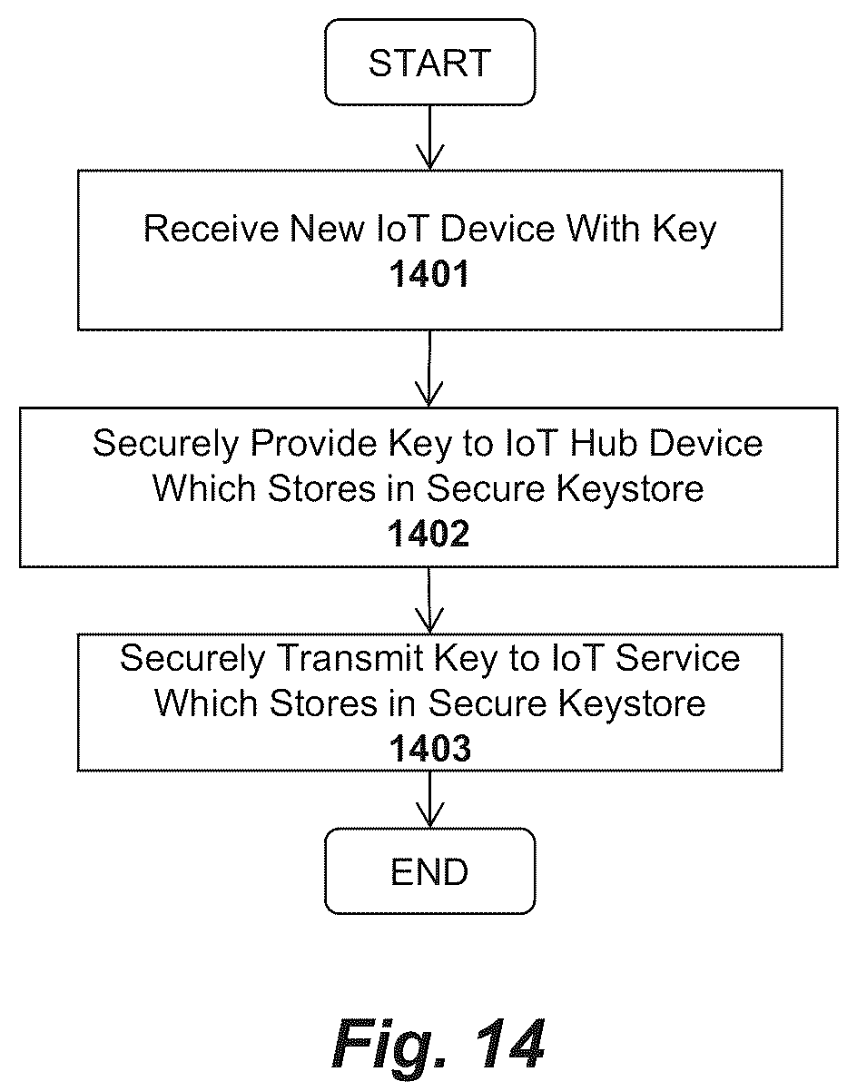 Patent US12333514 Figure 18 – Apparatus and method for activation and deactivation of devices to prevent unauthorized acquisition and use