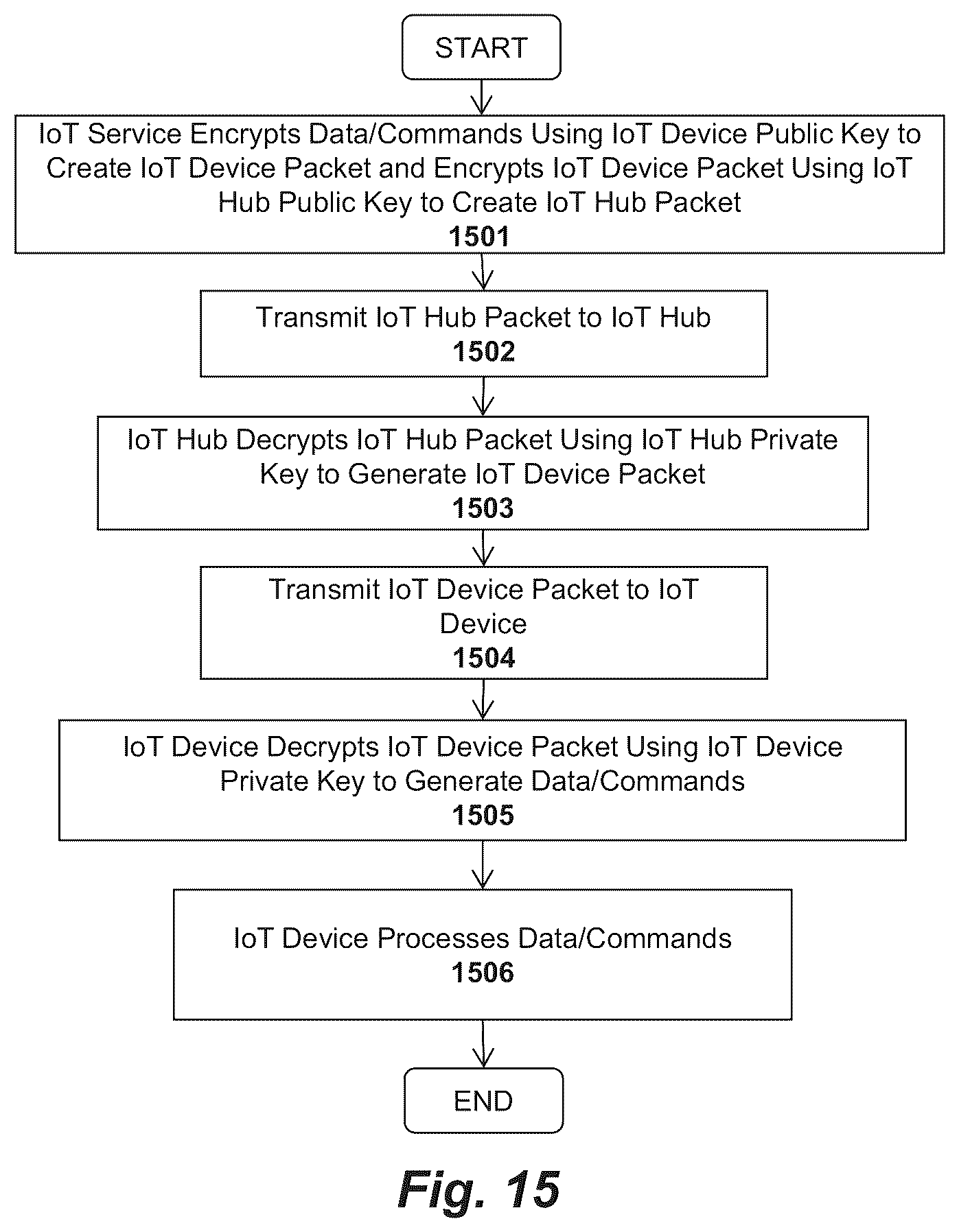 Patent US12333514 Figure 19 – Apparatus and method for activation and deactivation of devices to prevent unauthorized acquisition and use