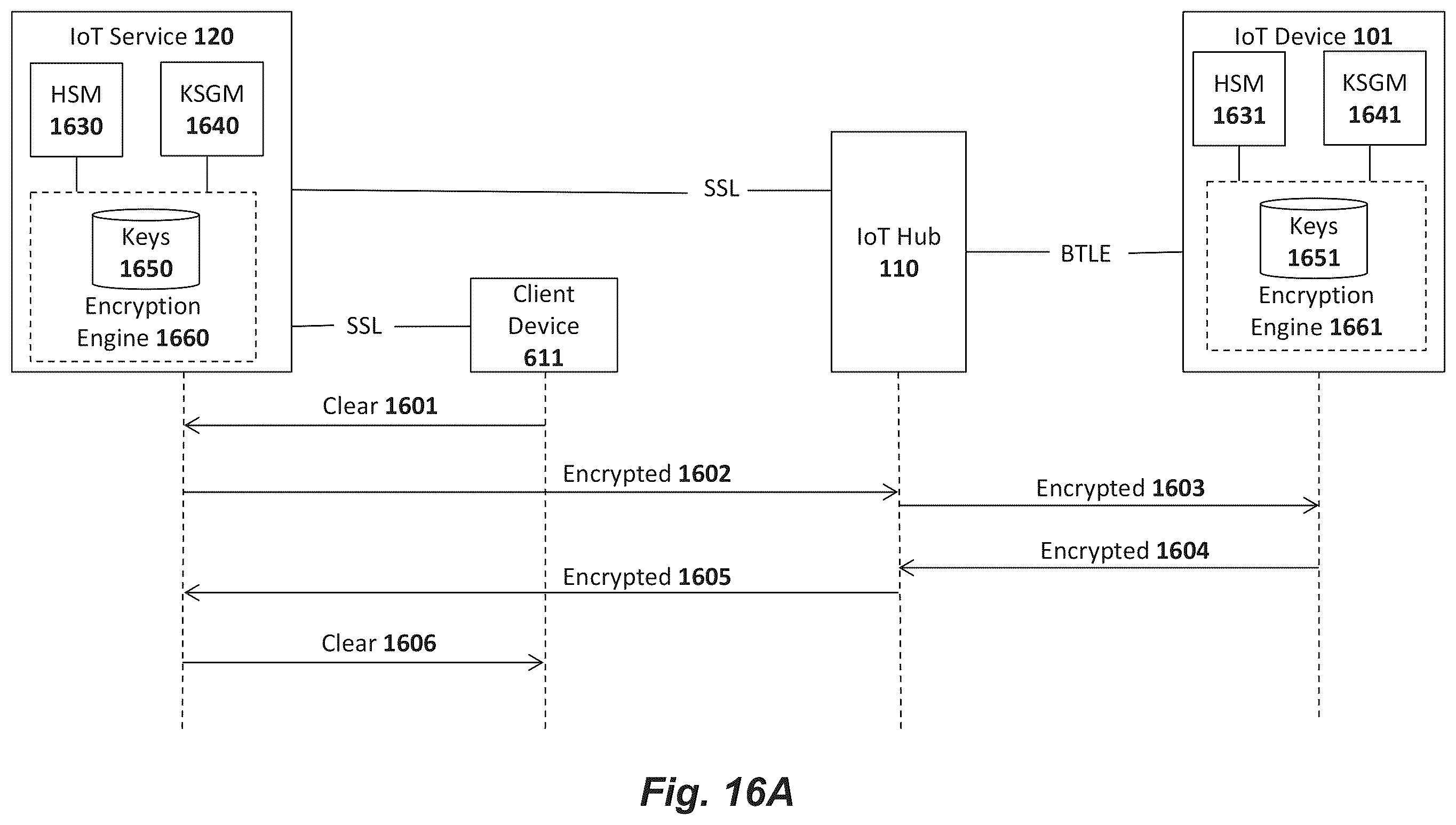 Patent US12333514 Figure 20 – Apparatus and method for activation and deactivation of devices to prevent unauthorized acquisition and use