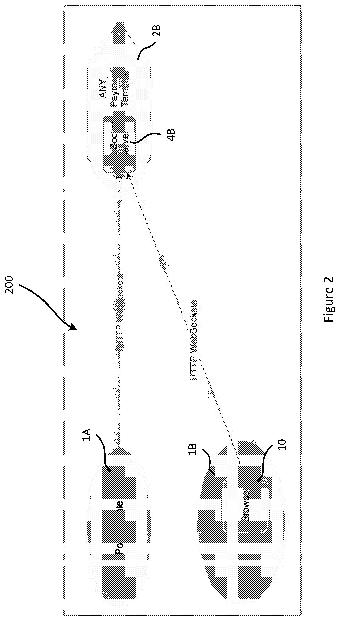 Patent US12333515 Figure 2 – Electronic payment processing