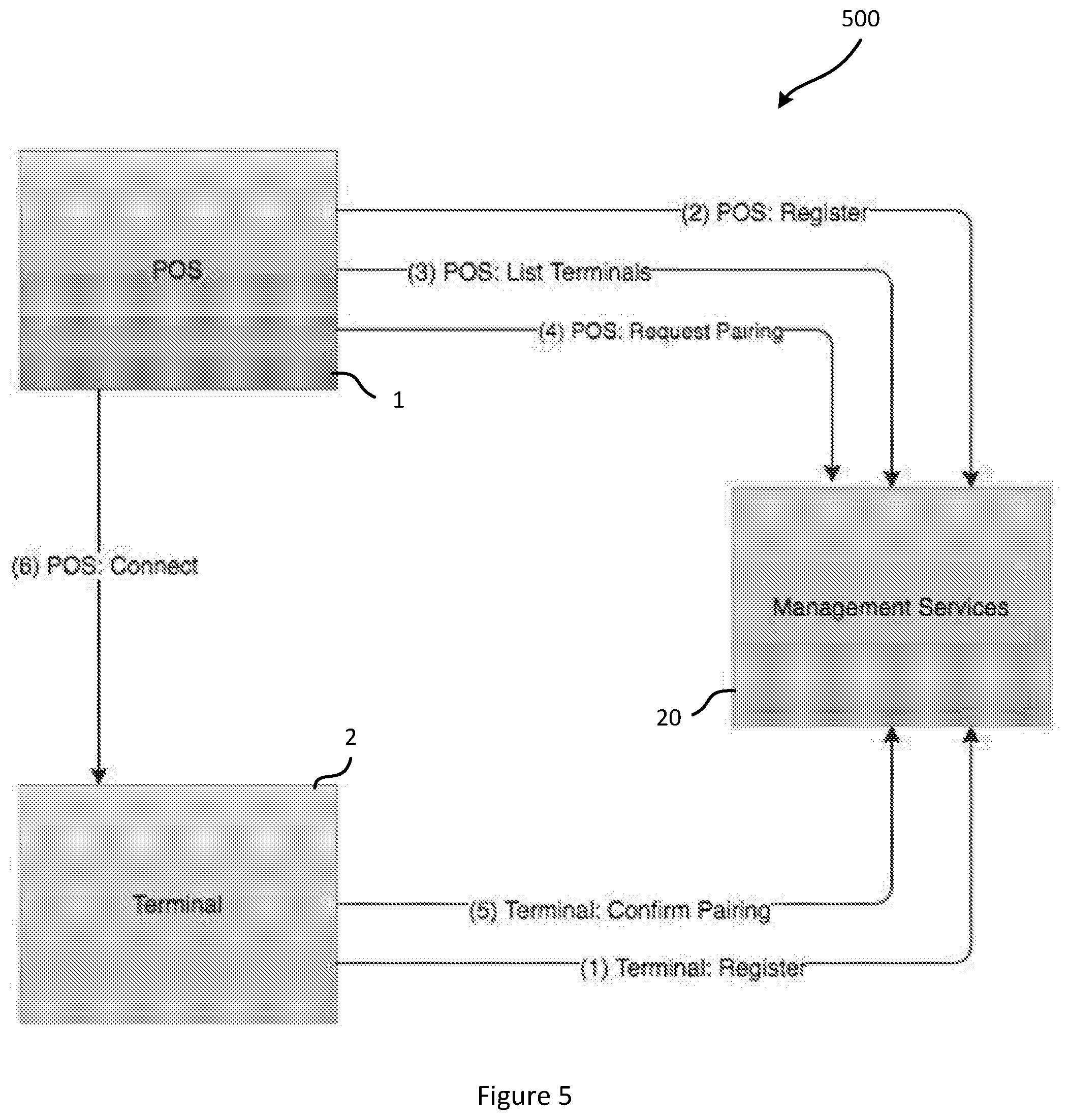 Patent US12333515 Figure 5 – Electronic payment processing