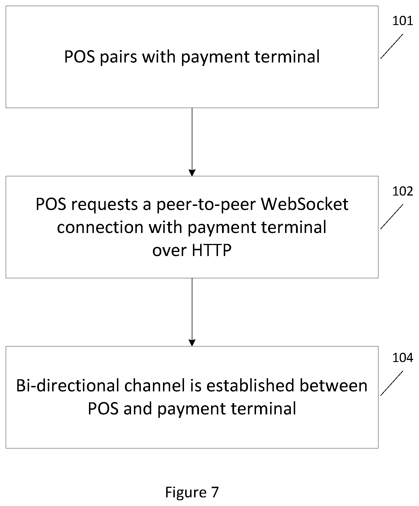 Patent US12333515 Figure 7 – Electronic payment processing