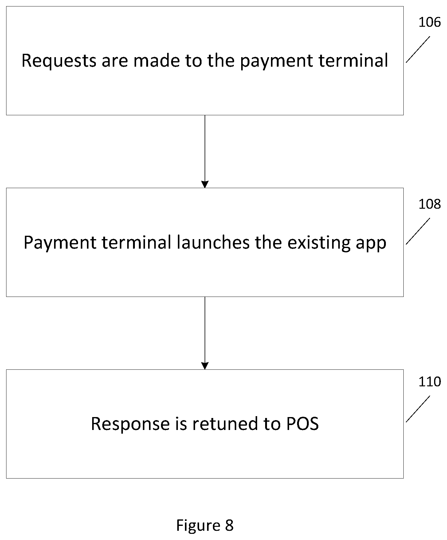 Patent US12333515 Figure 8 – Electronic payment processing