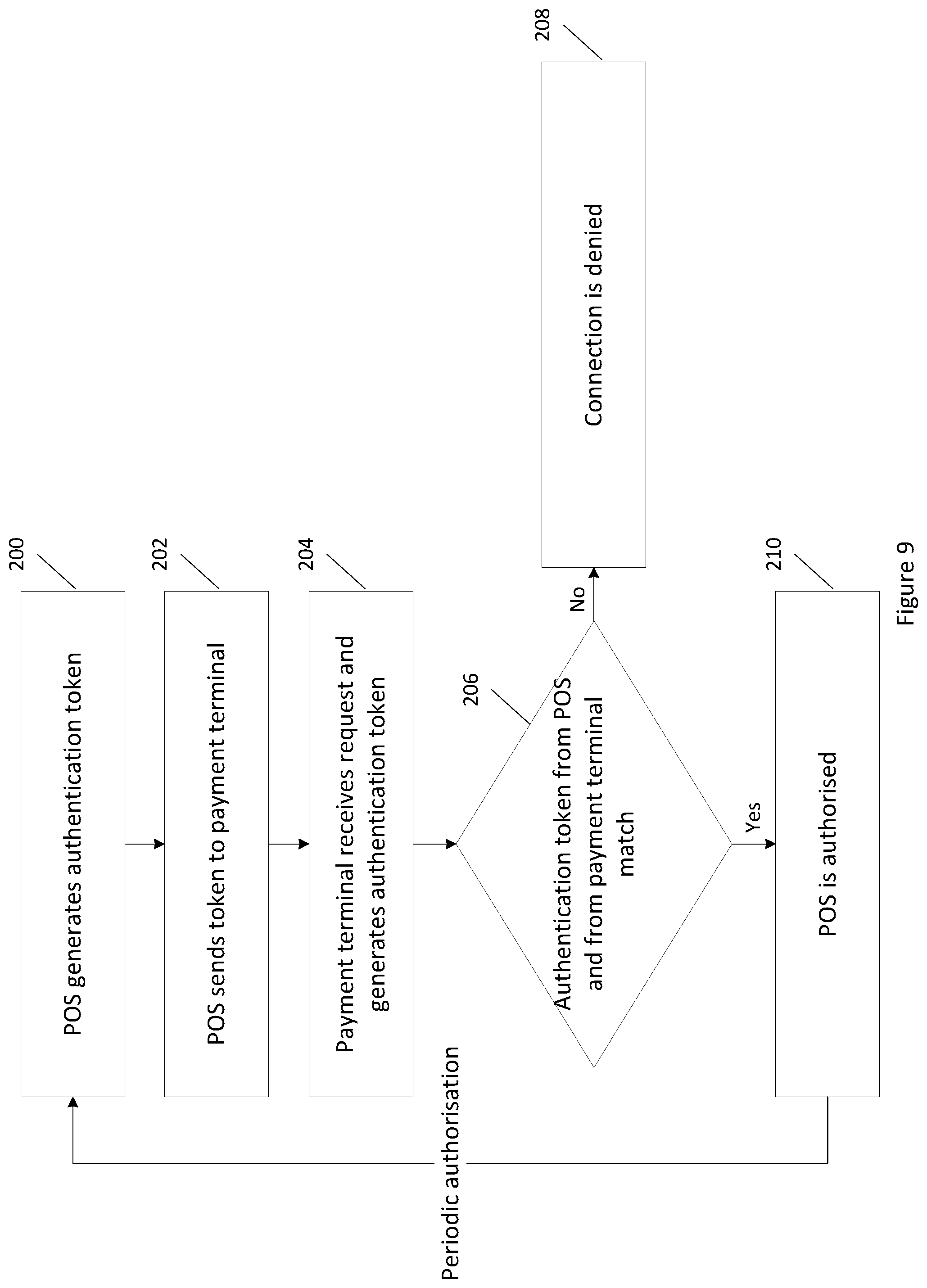 Patent US12333515 Figure 9 – Electronic payment processing