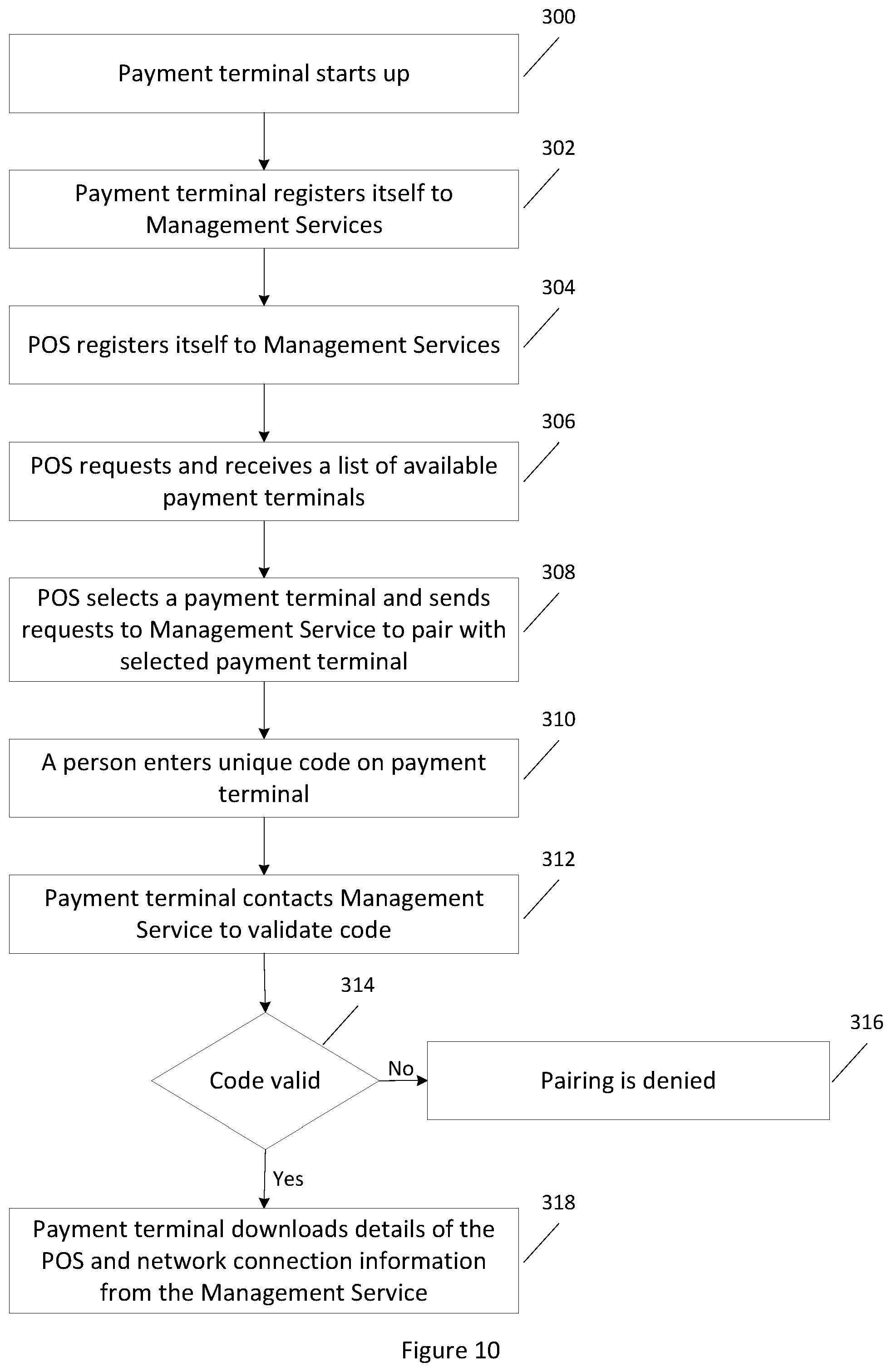 Patent US12333515 Figure 10 – Electronic payment processing