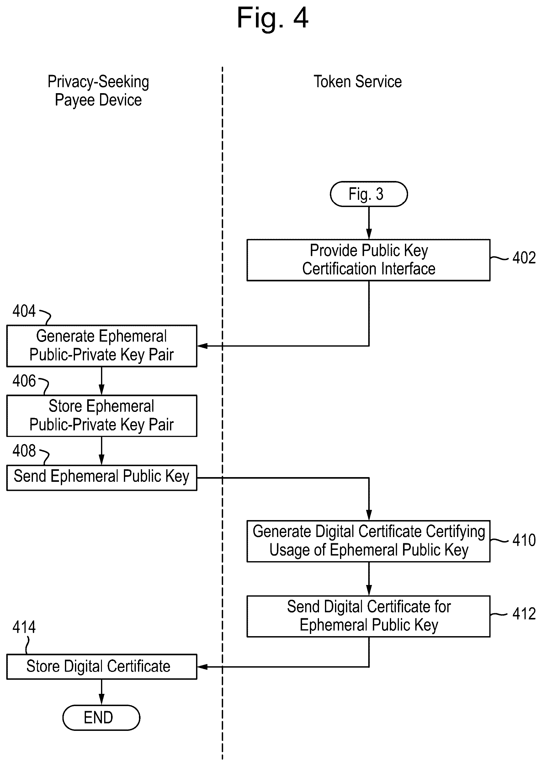Patent US12333516 Figure 4 – Privacy-preserving payments for peer-to-peer networks