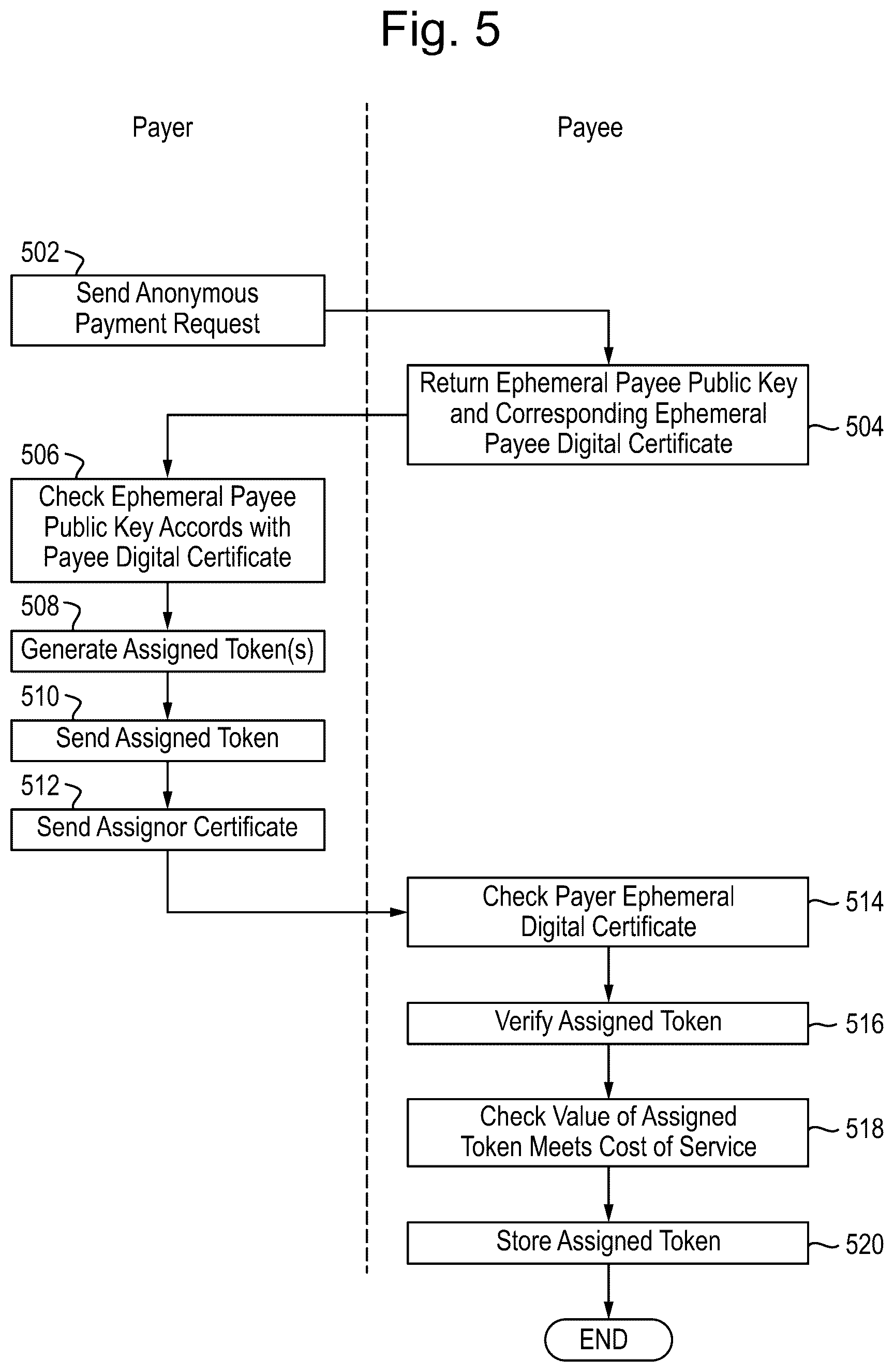 Patent US12333516 Figure 5 – Privacy-preserving payments for peer-to-peer networks