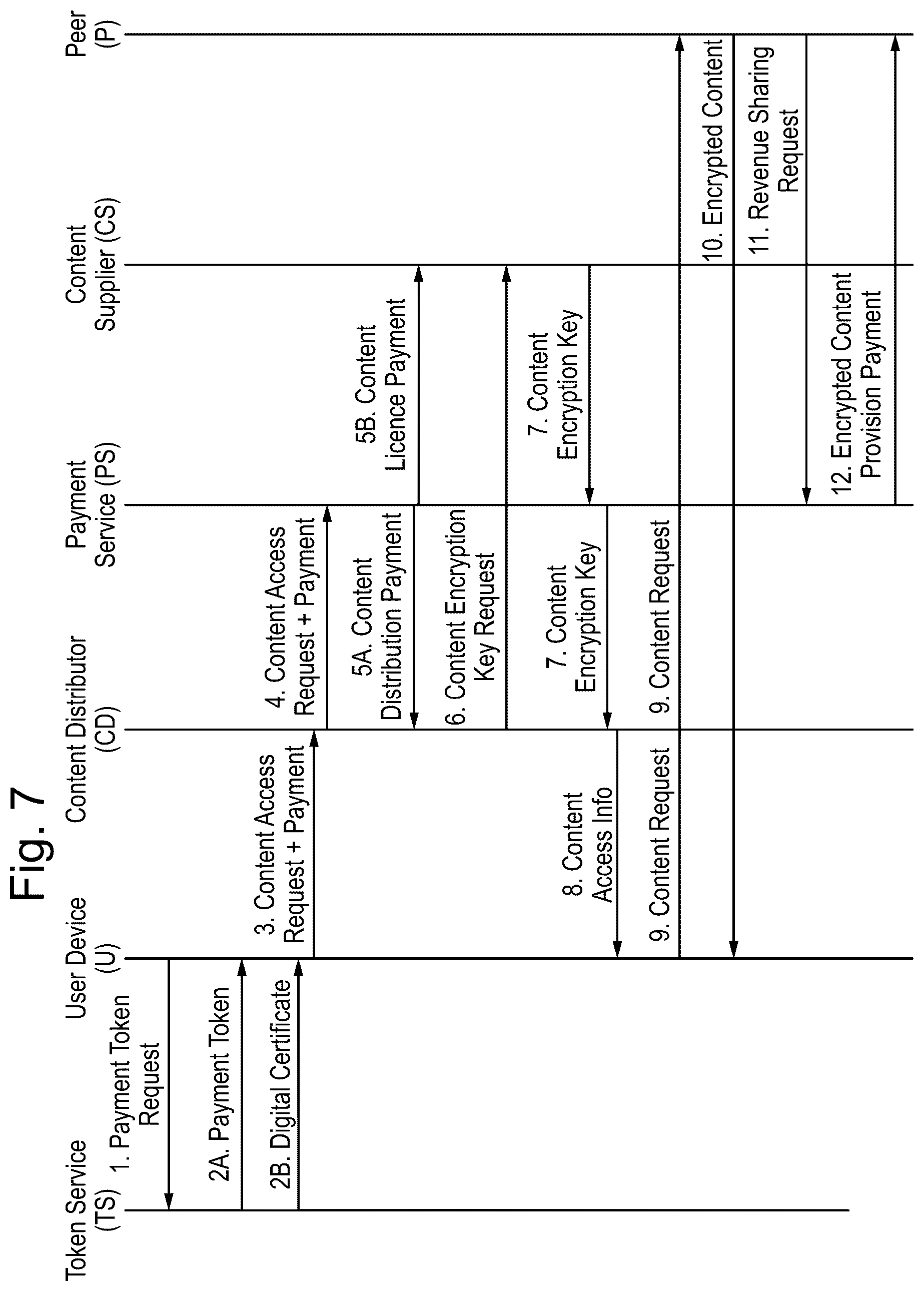Patent US12333516 Figure 7 – Privacy-preserving payments for peer-to-peer networks