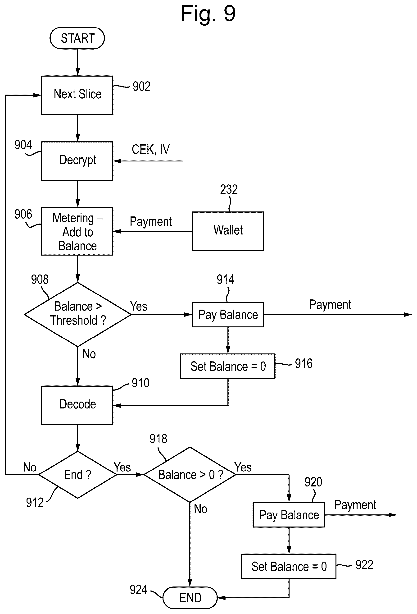 Patent US12333516 Figure 9 – Privacy-preserving payments for peer-to-peer networks