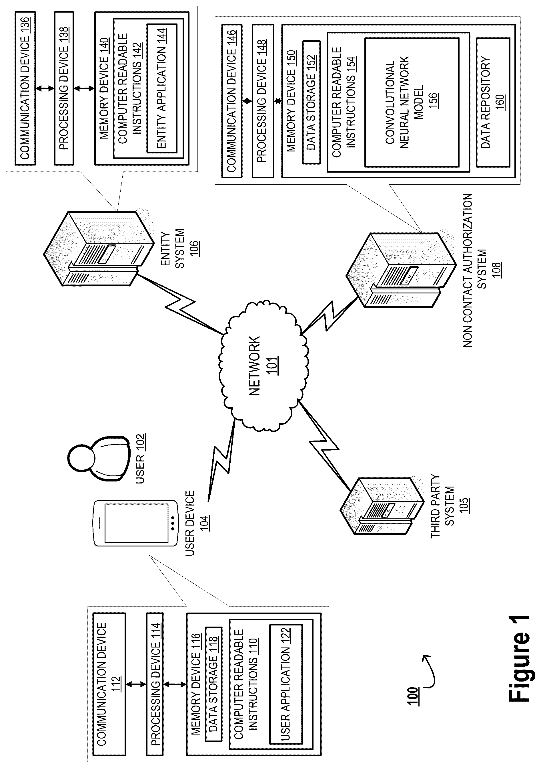 Patent US12333517 — System and methods for detecting and implementing resource allocation in an electronic network based on non-contact instructions — Figure 1