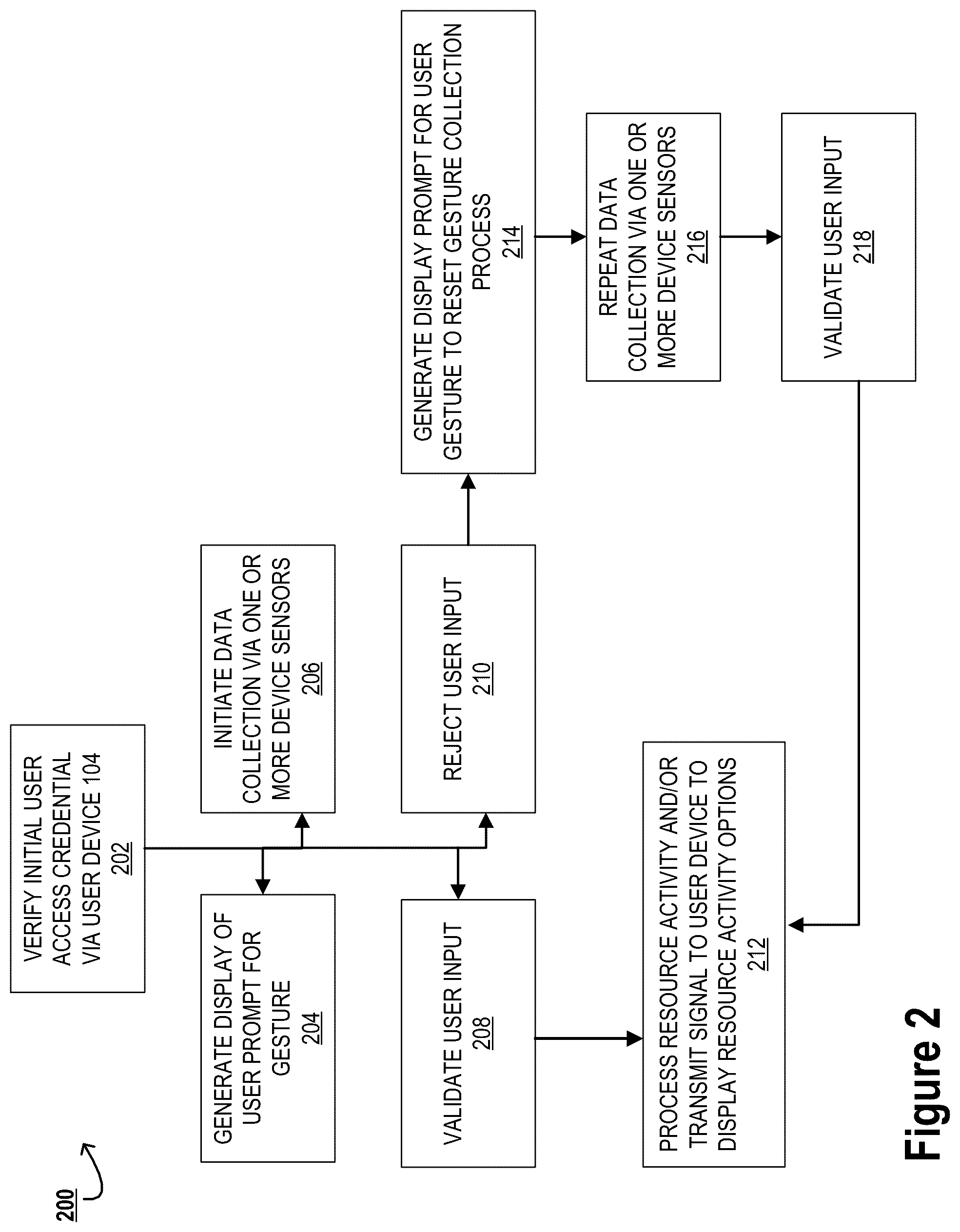 Patent US12333517 Figure 2 – System and methods for detecting and implementing resource allocation in an electronic network based on non-contact instructions