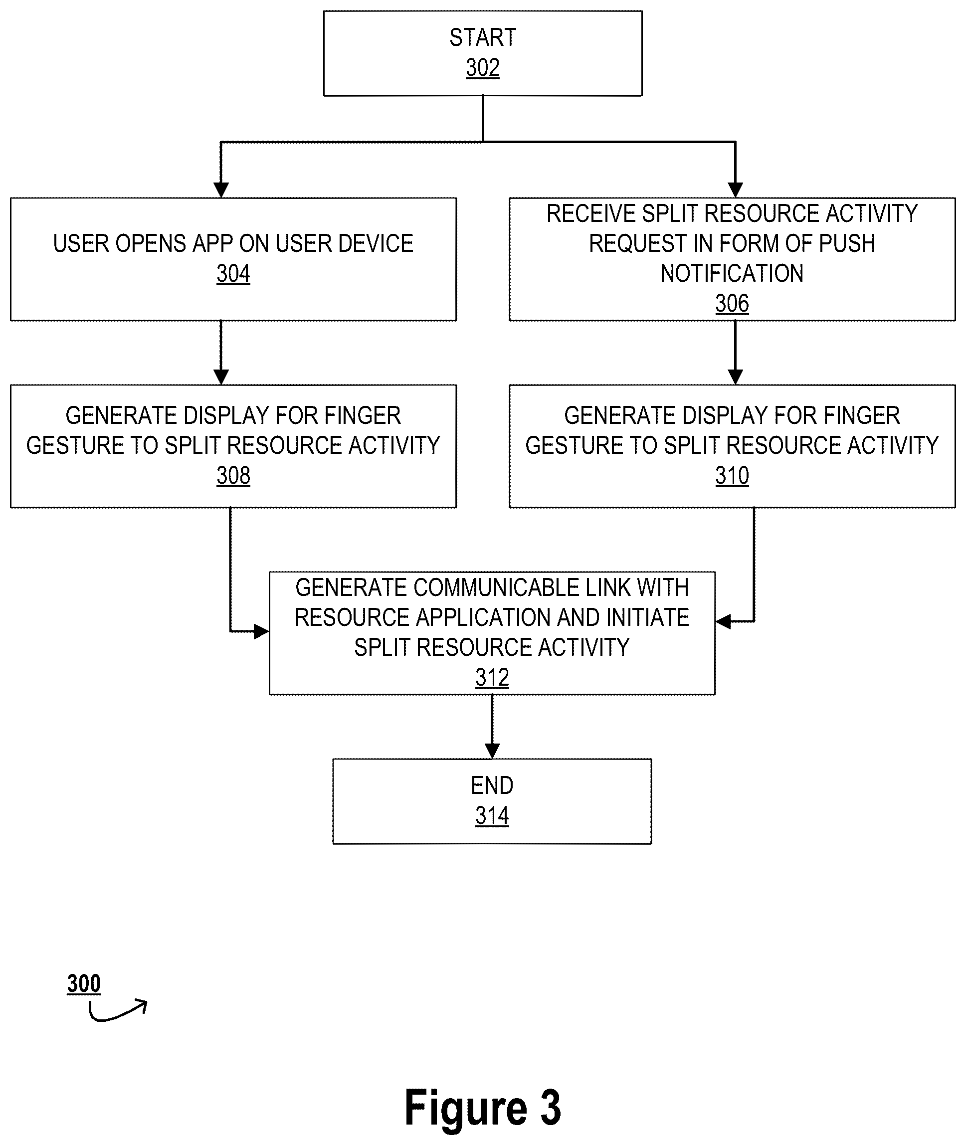 Patent US12333517 Figure 3 – System and methods for detecting and implementing resource allocation in an electronic network based on non-contact instructions