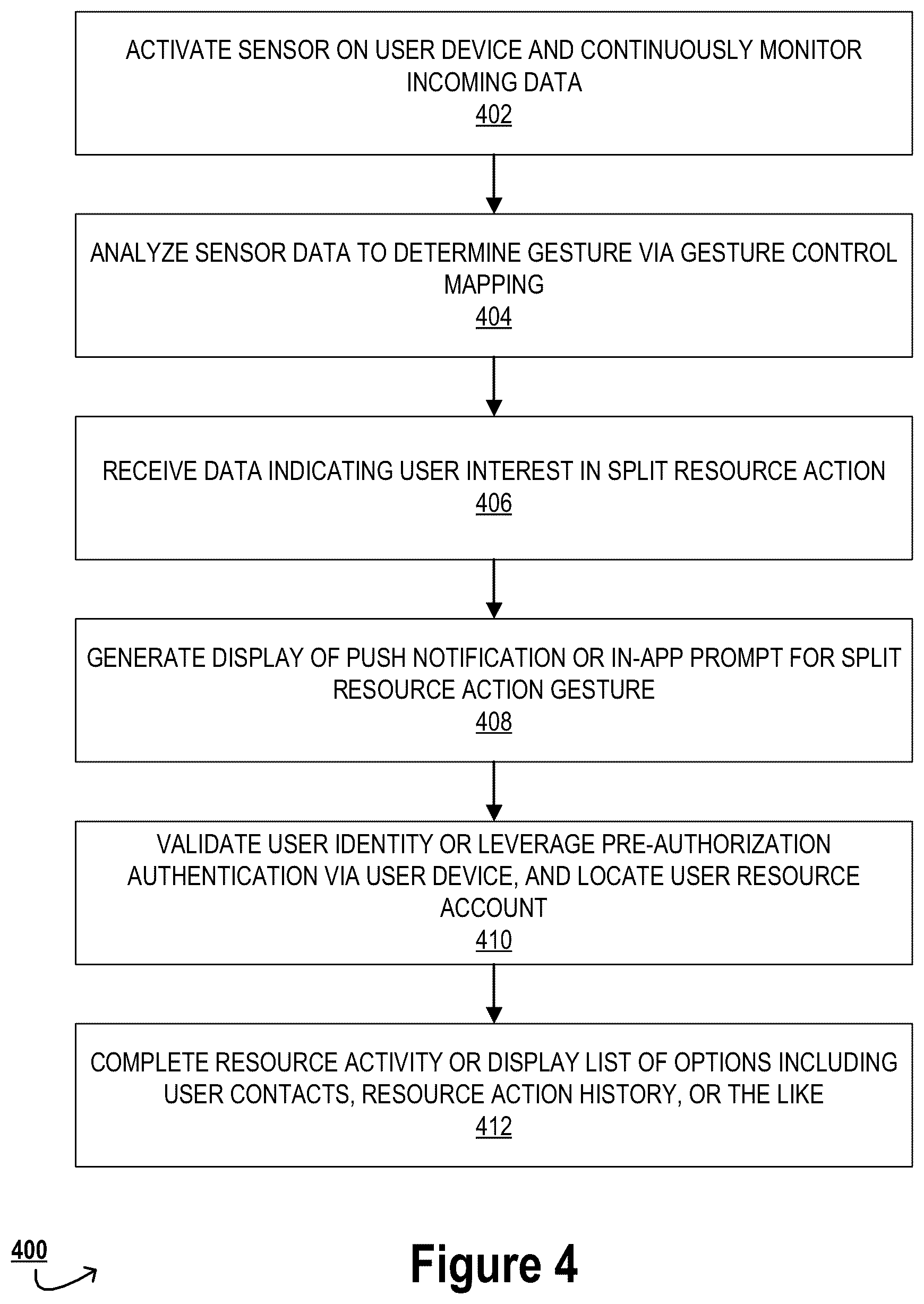 Patent US12333517 Figure 4 – System and methods for detecting and implementing resource allocation in an electronic network based on non-contact instructions