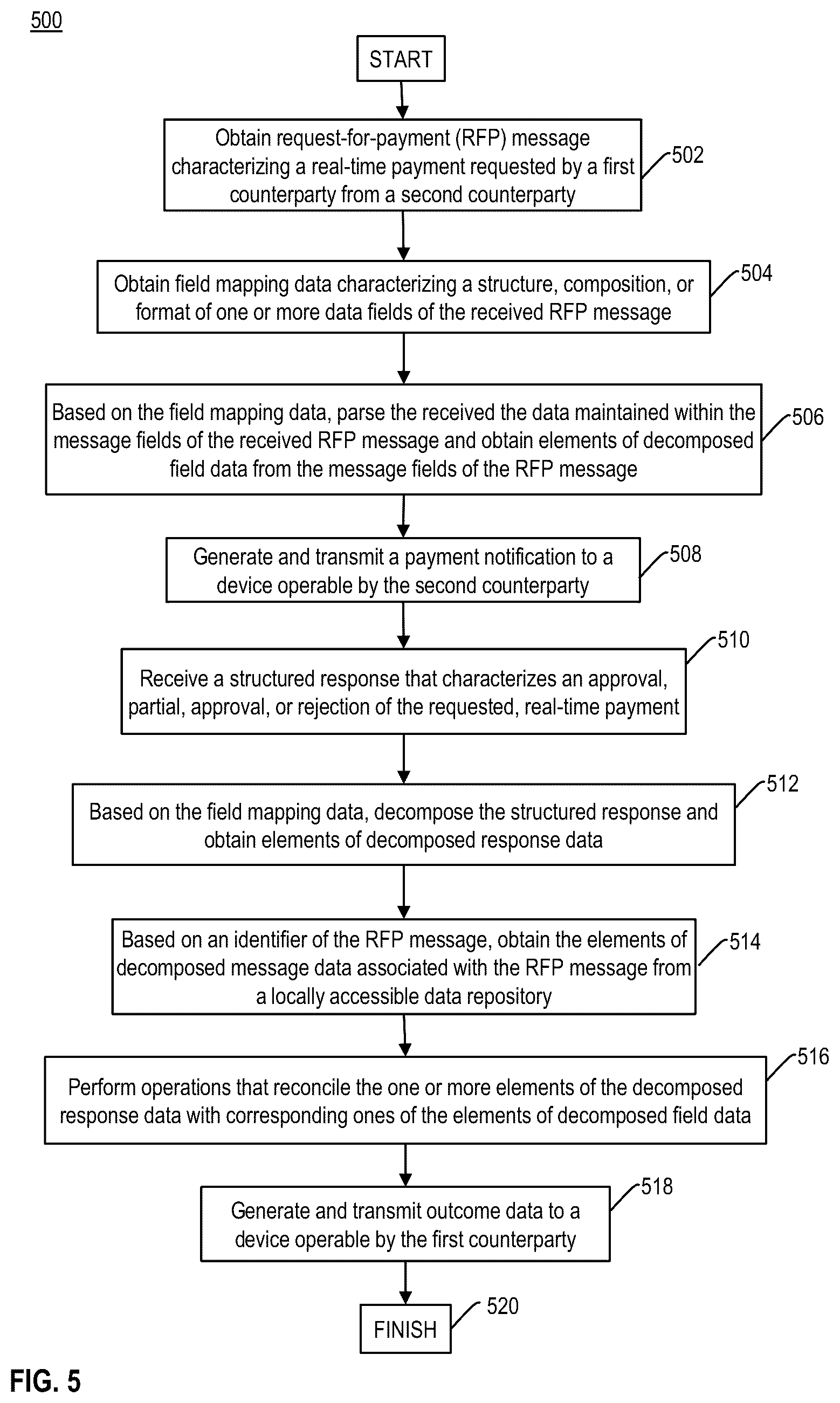 Patent US12333518 Figure 10 – Real-time reconciliation processing based on structured messaging data