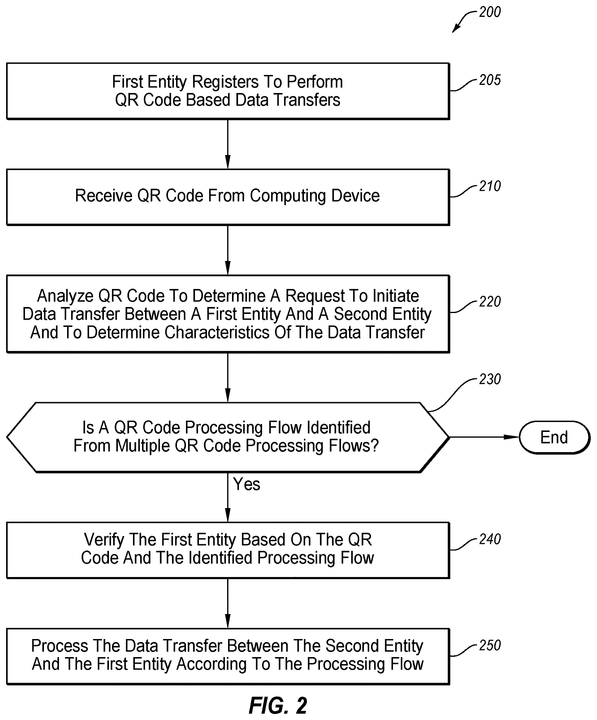 Patent US12333519 Figure 2 – Secure QR code based data transfers