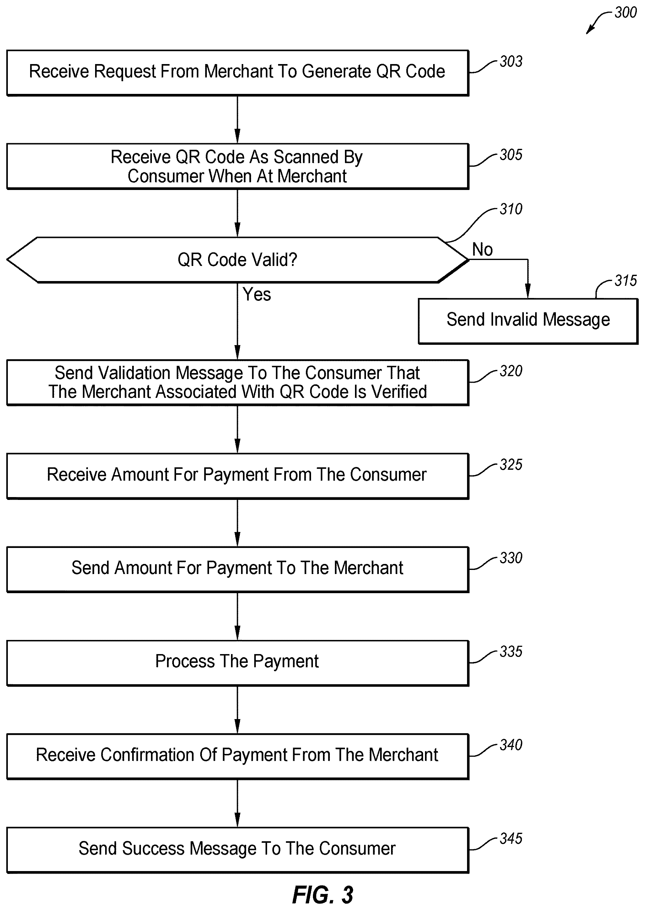 Patent US12333519 Figure 3 – Secure QR code based data transfers