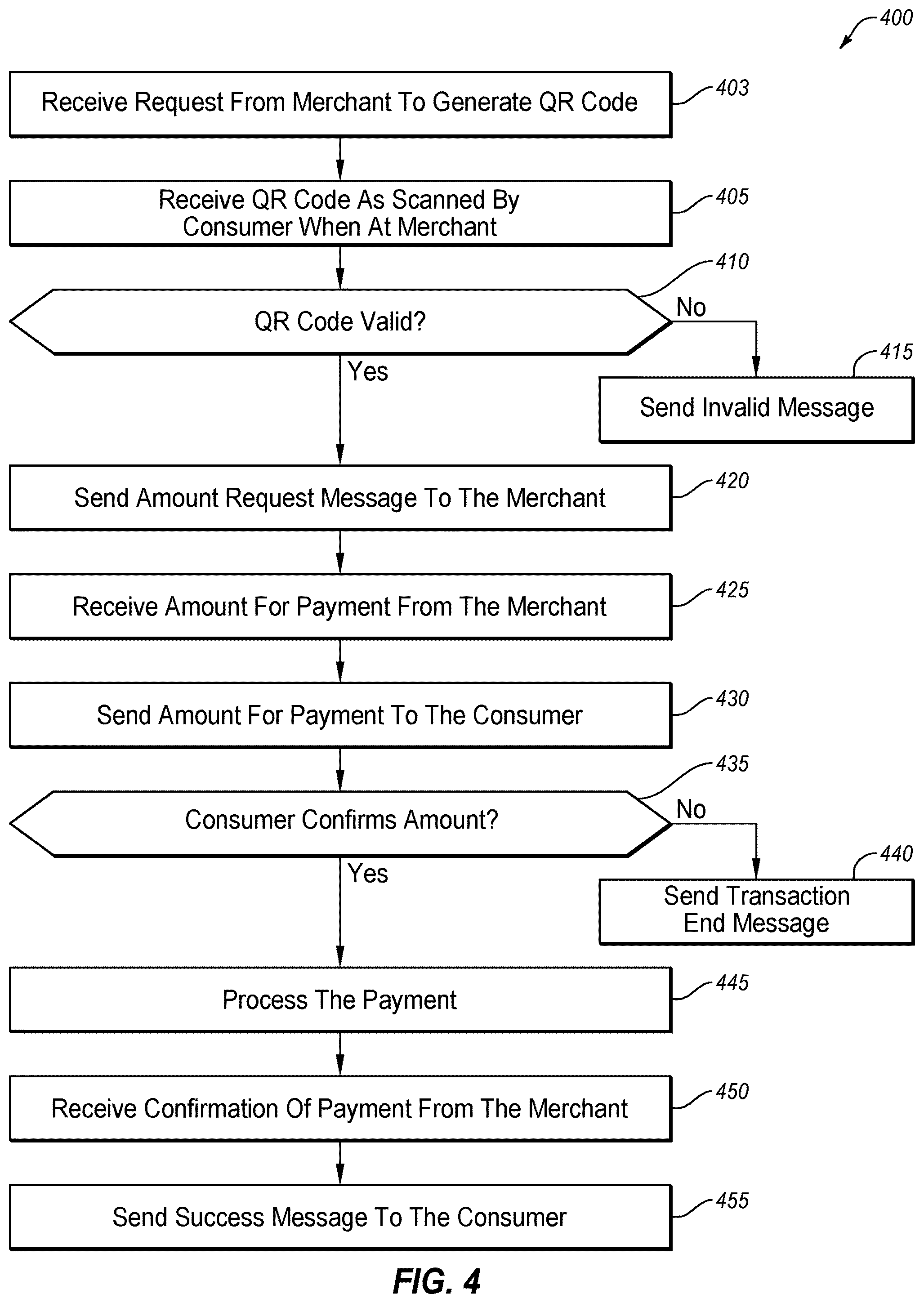 Patent US12333519 Figure 4 – Secure QR code based data transfers
