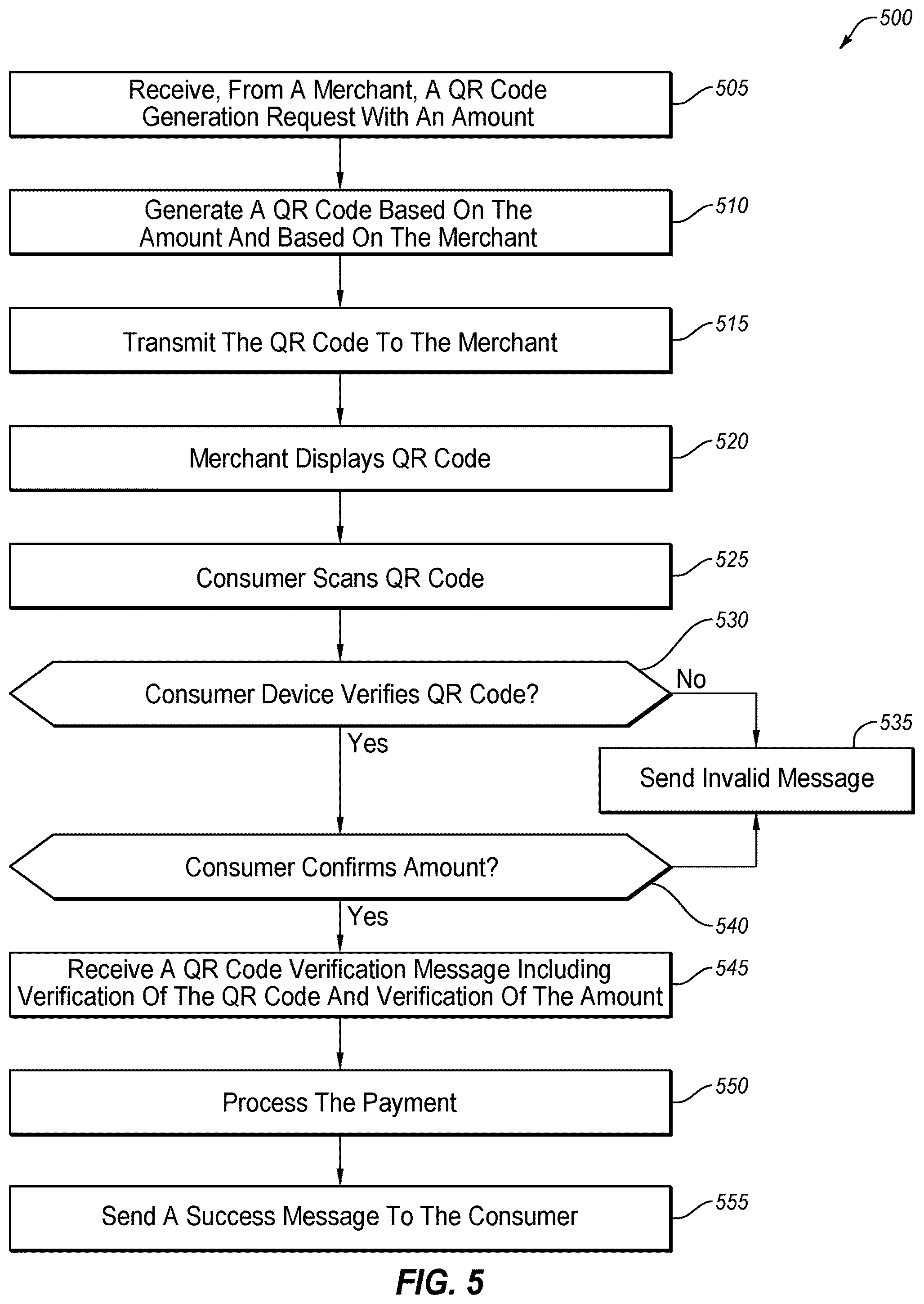 Patent US12333519 Figure 5 – Secure QR code based data transfers